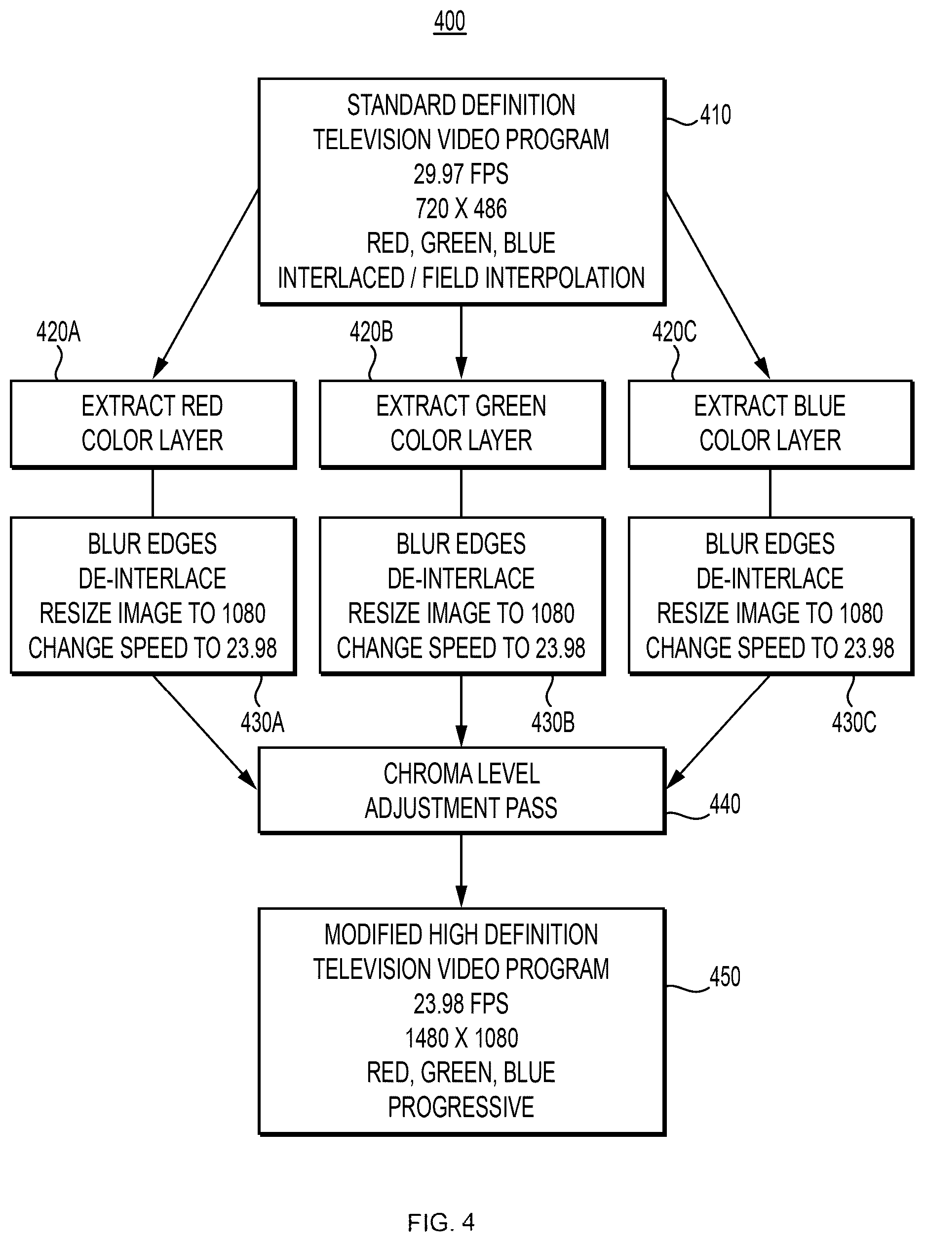 Patent US12610022 Figure 4 – Video conversion technology