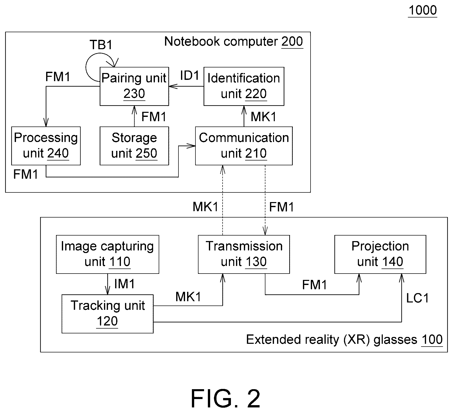 Patent US12610029 Figure 2 – Extended reality projection system, notebook computer and projection method