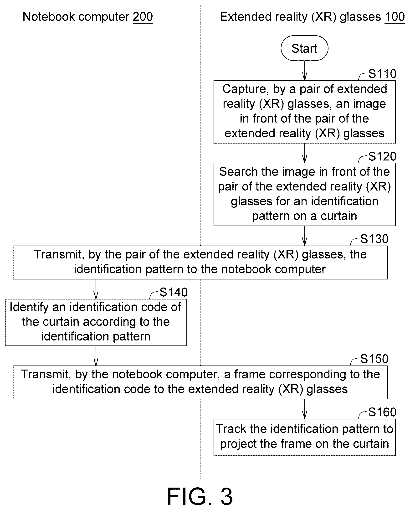 Patent US12610029 Figure 3 – Extended reality projection system, notebook computer and projection method