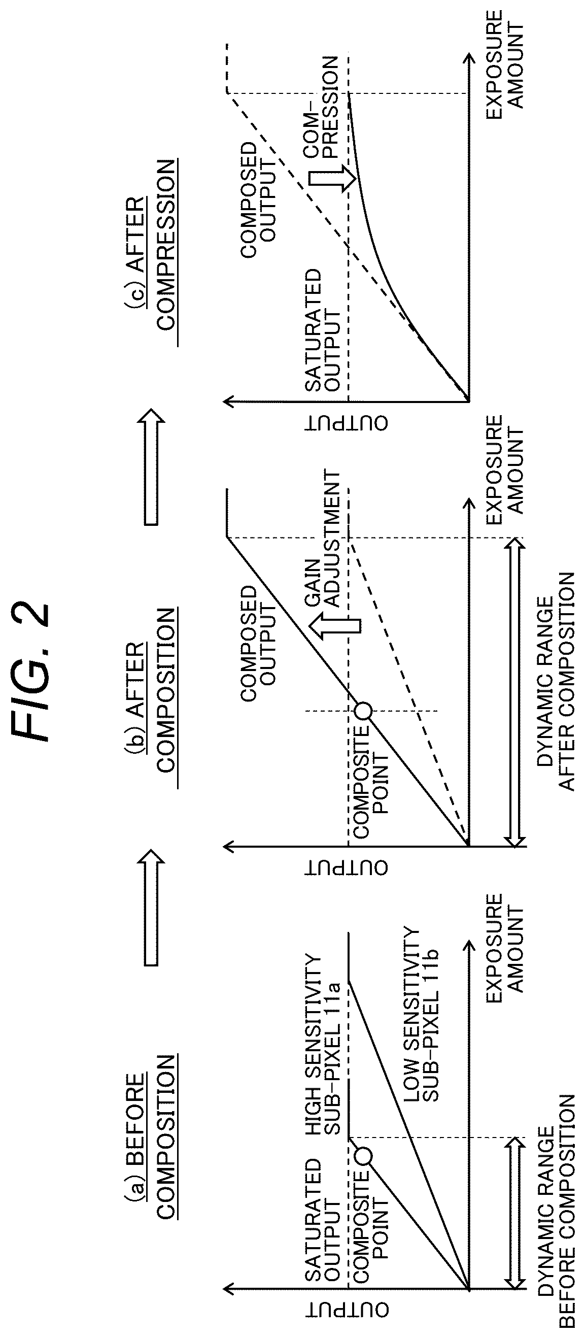 Patent US12610032 Figure 2 – Stereo camera apparatus and method for generating a parallax image from low sensitivity and high sensitivity sub-pixel array
