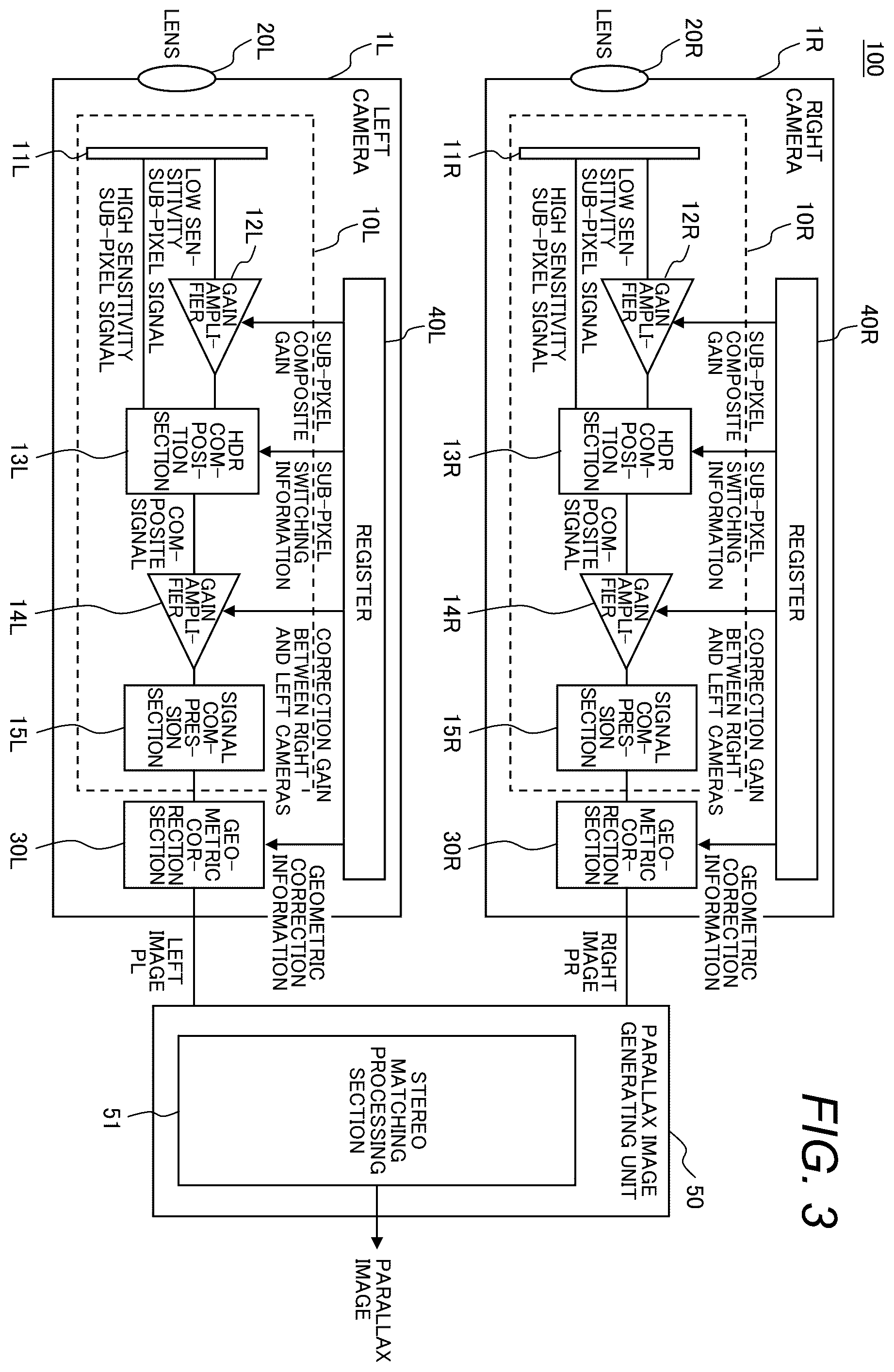 Patent US12610032 Figure 3 – Stereo camera apparatus and method for generating a parallax image from low sensitivity and high sensitivity sub-pixel array