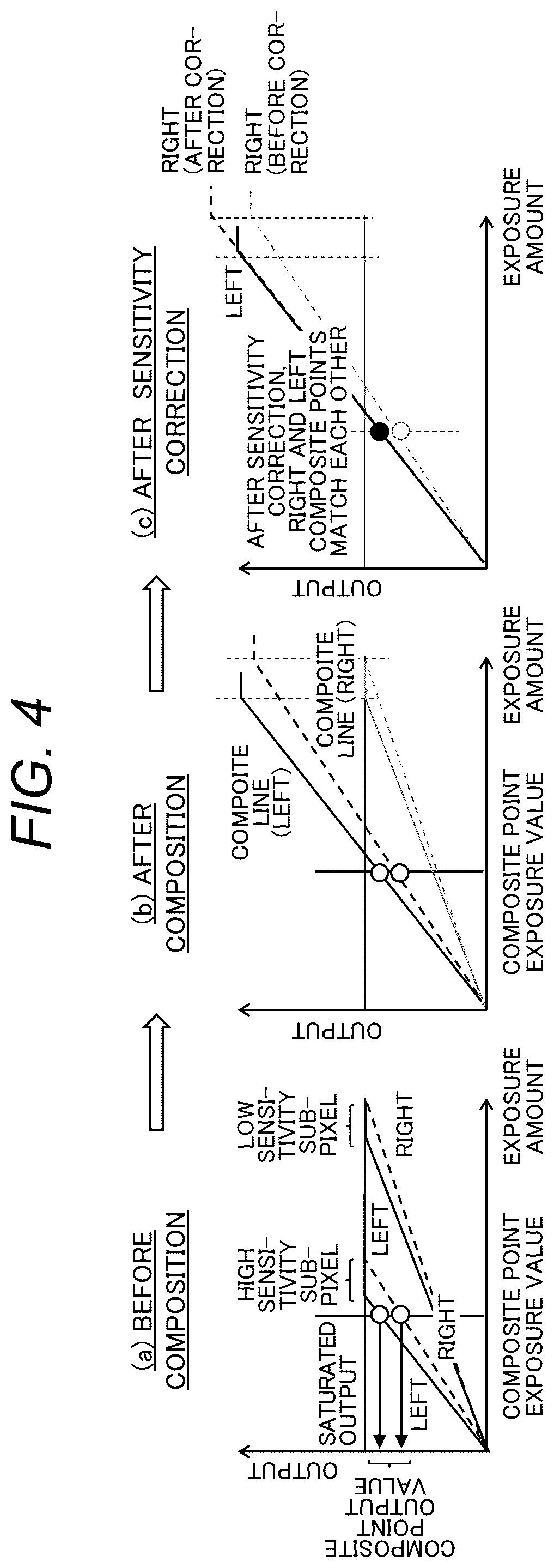 Patent US12610032 Figure 4 – Stereo camera apparatus and method for generating a parallax image from low sensitivity and high sensitivity sub-pixel array