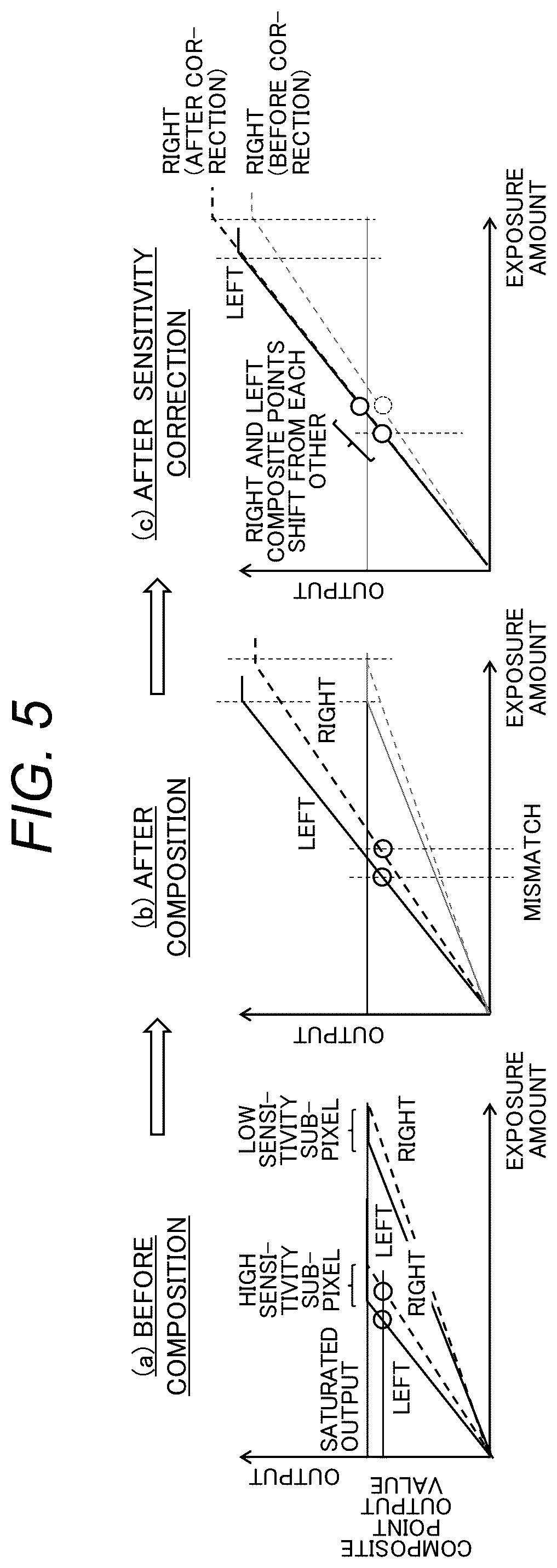 Patent US12610032 Figure 5 – Stereo camera apparatus and method for generating a parallax image from low sensitivity and high sensitivity sub-pixel array
