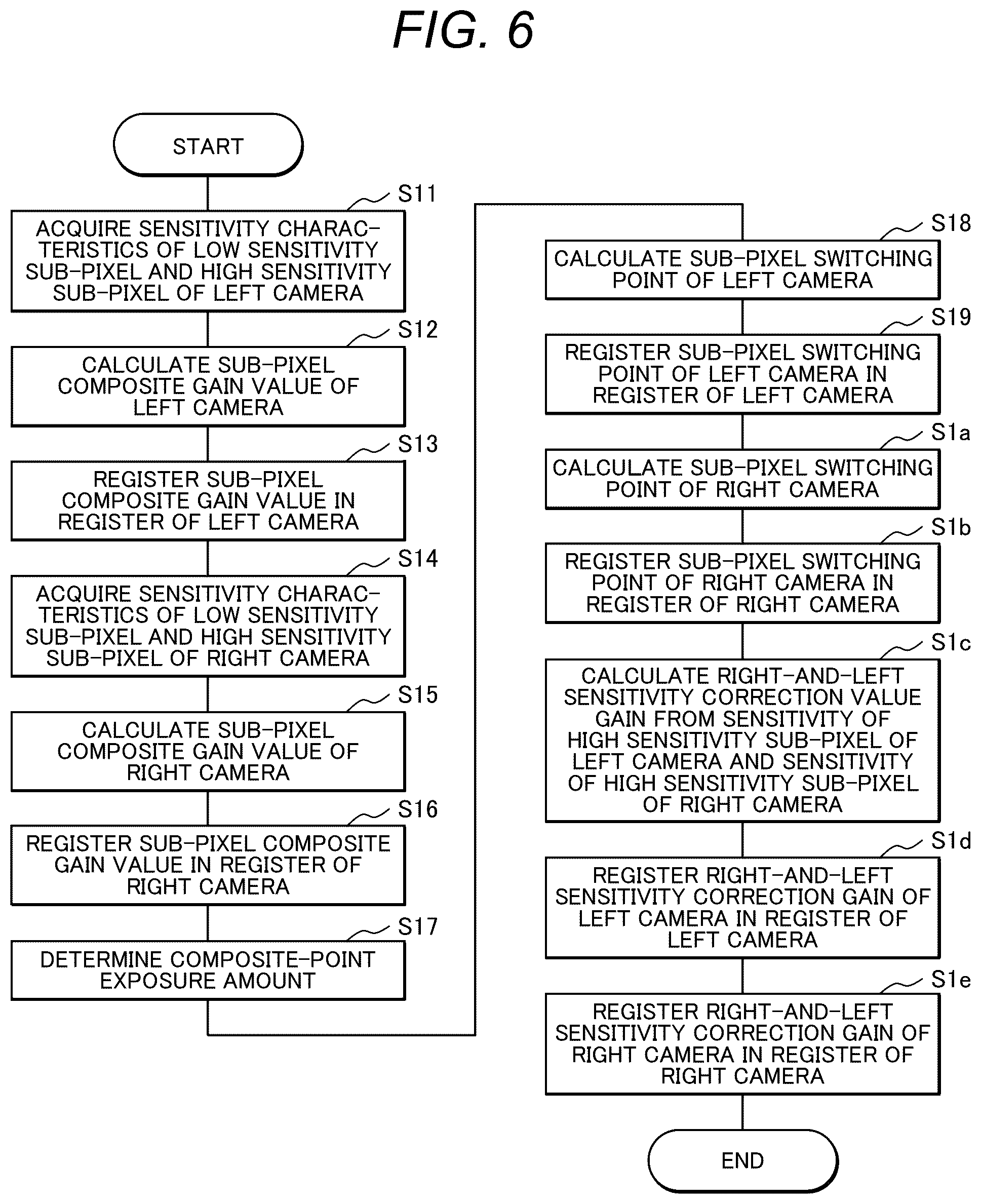 Patent US12610032 Figure 6 – Stereo camera apparatus and method for generating a parallax image from low sensitivity and high sensitivity sub-pixel array