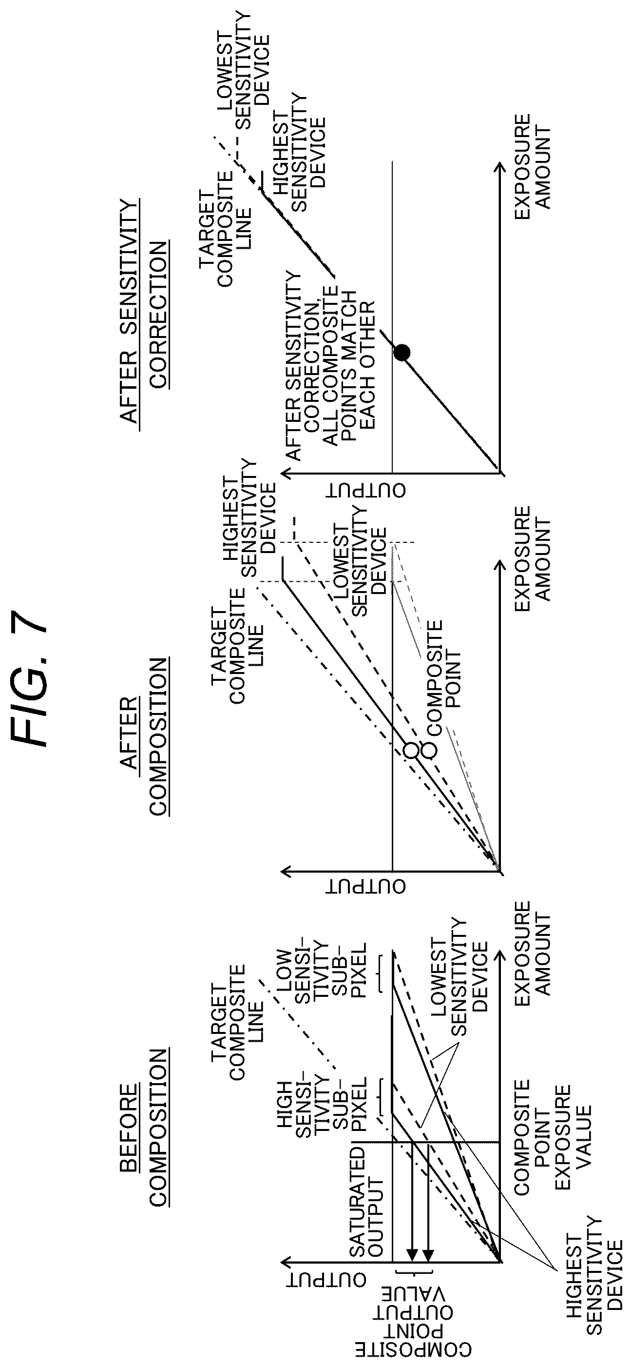 Patent US12610032 Figure 7 – Stereo camera apparatus and method for generating a parallax image from low sensitivity and high sensitivity sub-pixel array