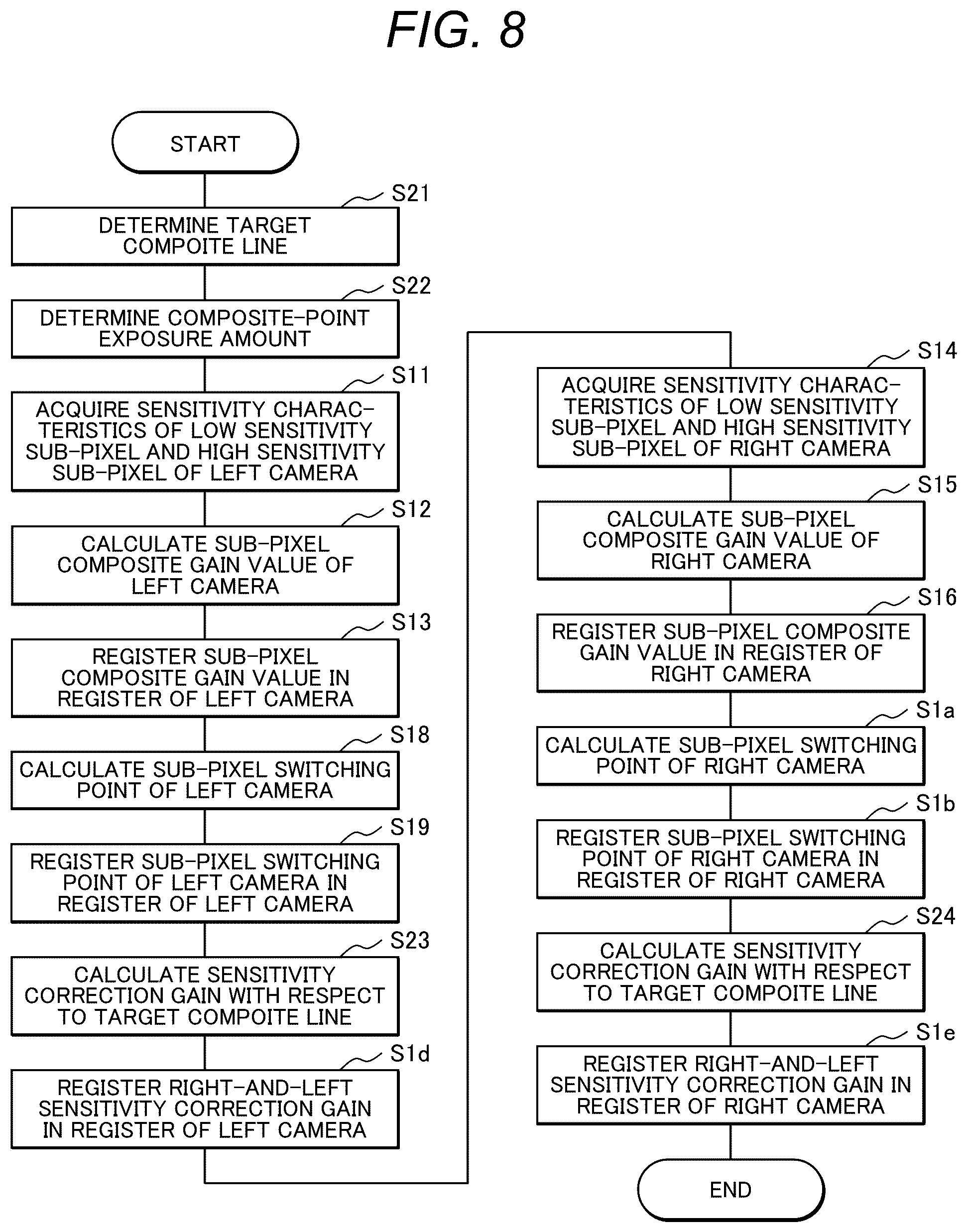 Patent US12610032 Figure 8 – Stereo camera apparatus and method for generating a parallax image from low sensitivity and high sensitivity sub-pixel array