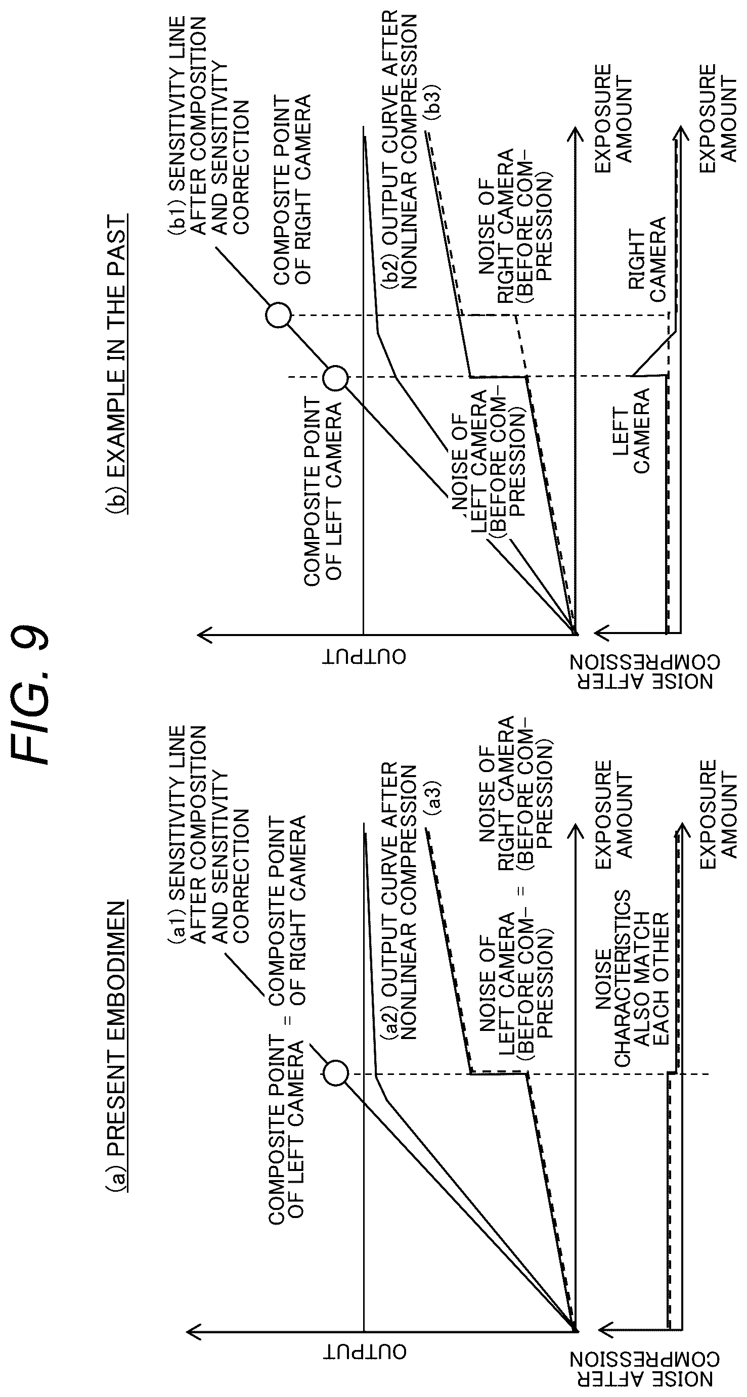 Patent US12610032 Figure 9 – Stereo camera apparatus and method for generating a parallax image from low sensitivity and high sensitivity sub-pixel array
