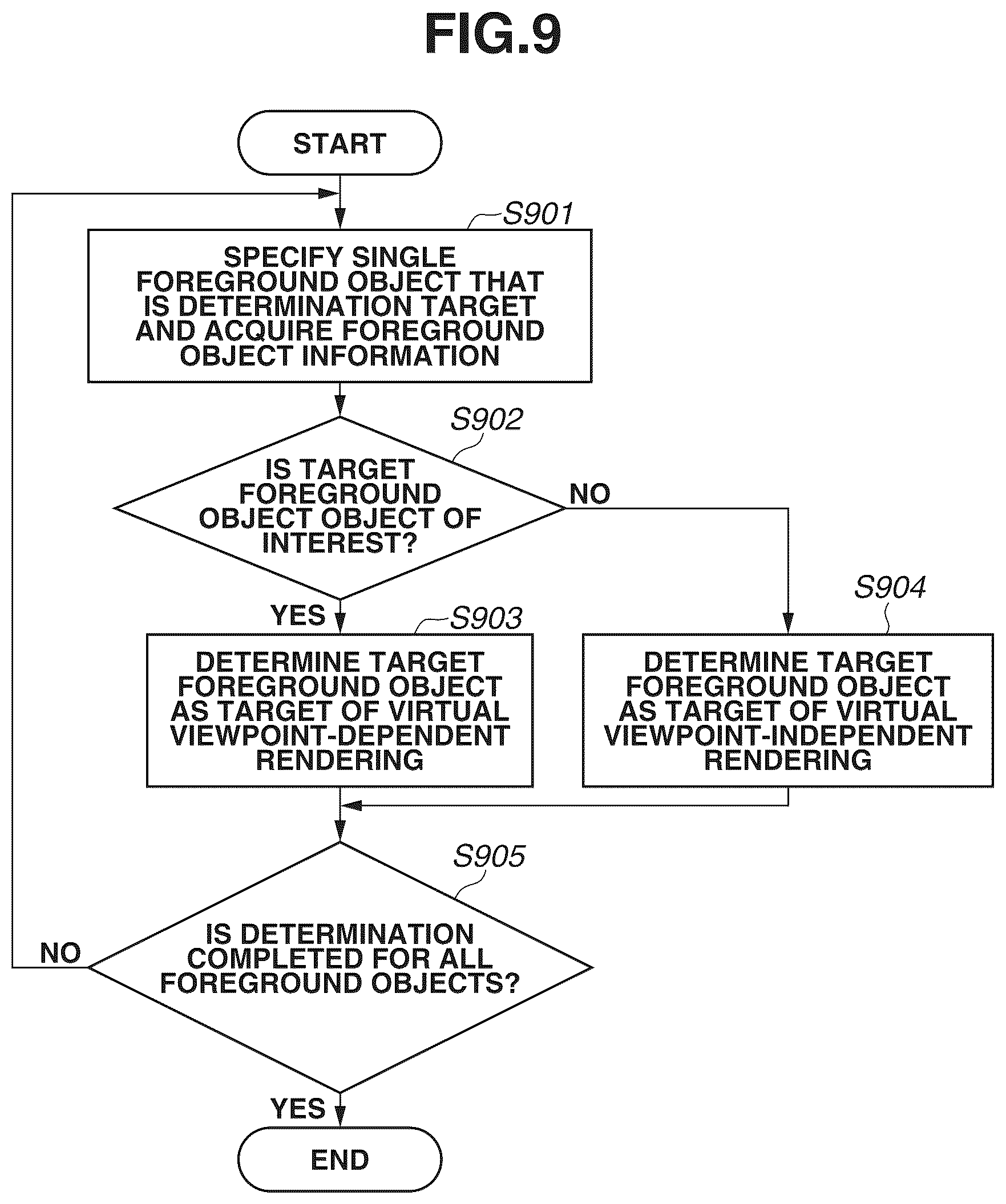 Patent US12610035 Figure 9 – Image processing apparatus, image processing method, and storage medium