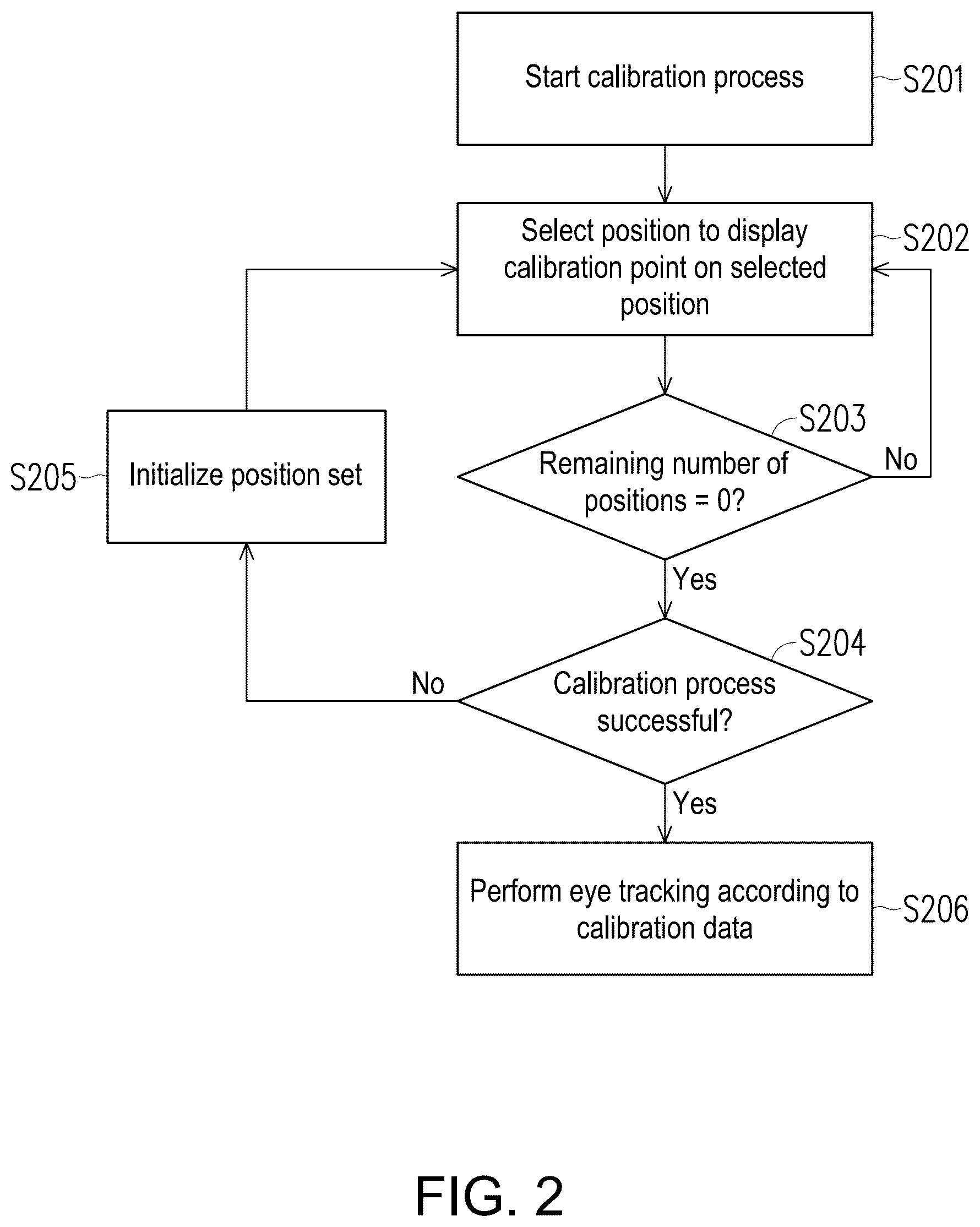 Patent US12610036 Figure 2 – Head-mounted display and method for eye tracking calibration