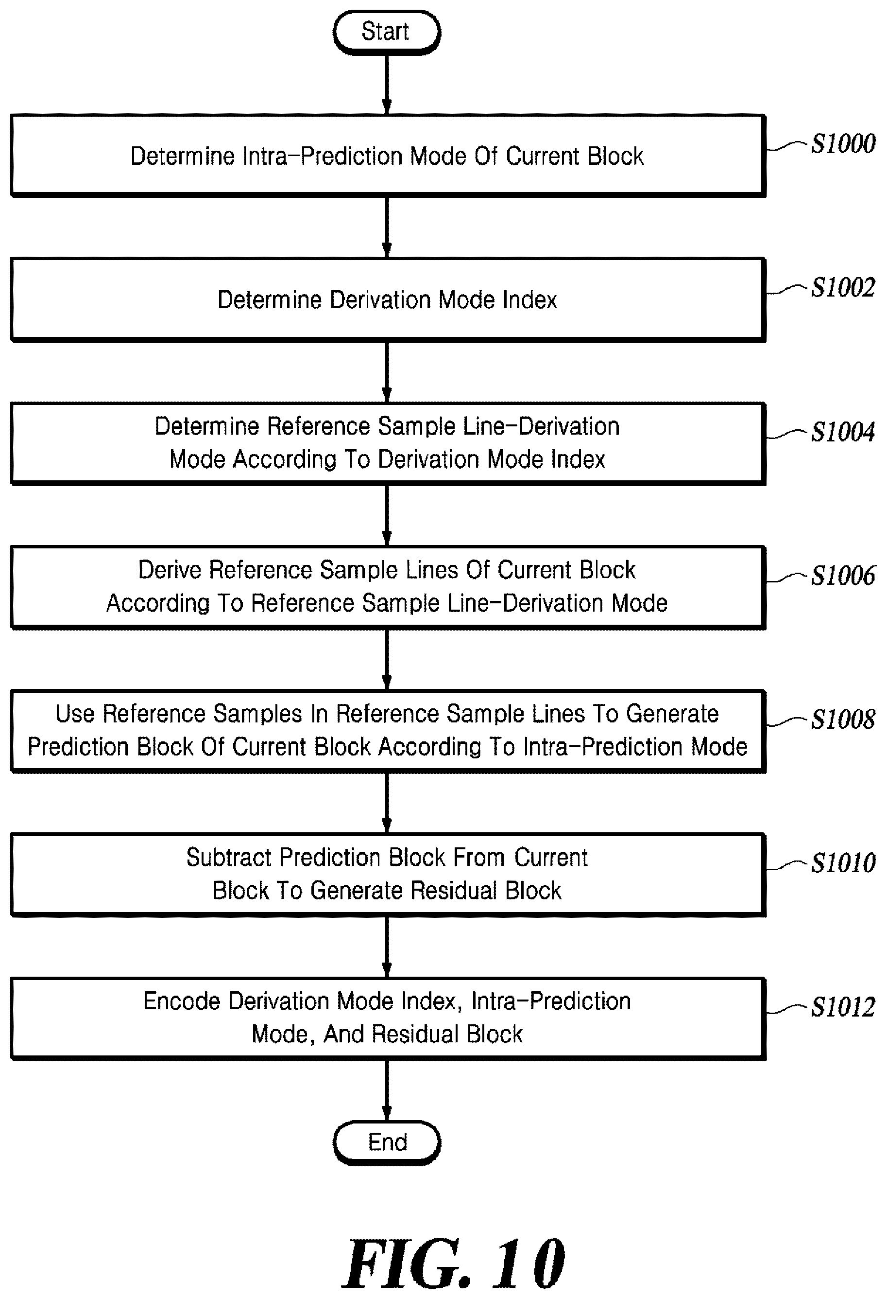 Patent US12610038 Figure 14 – Method and apparatus for video coding using intra prediction based on reference sample line derivation