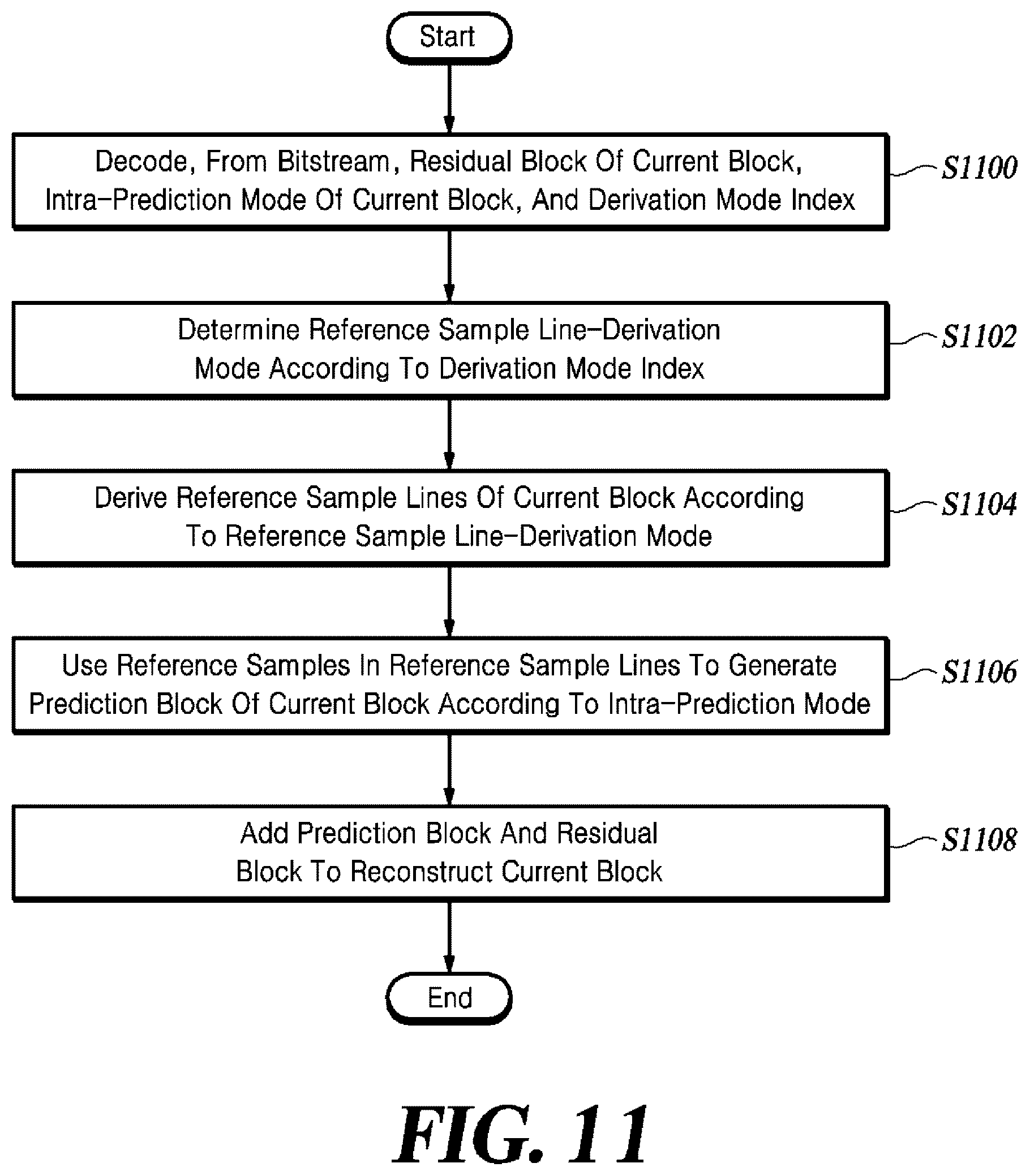 Patent US12610038 Figure 15 – Method and apparatus for video coding using intra prediction based on reference sample line derivation