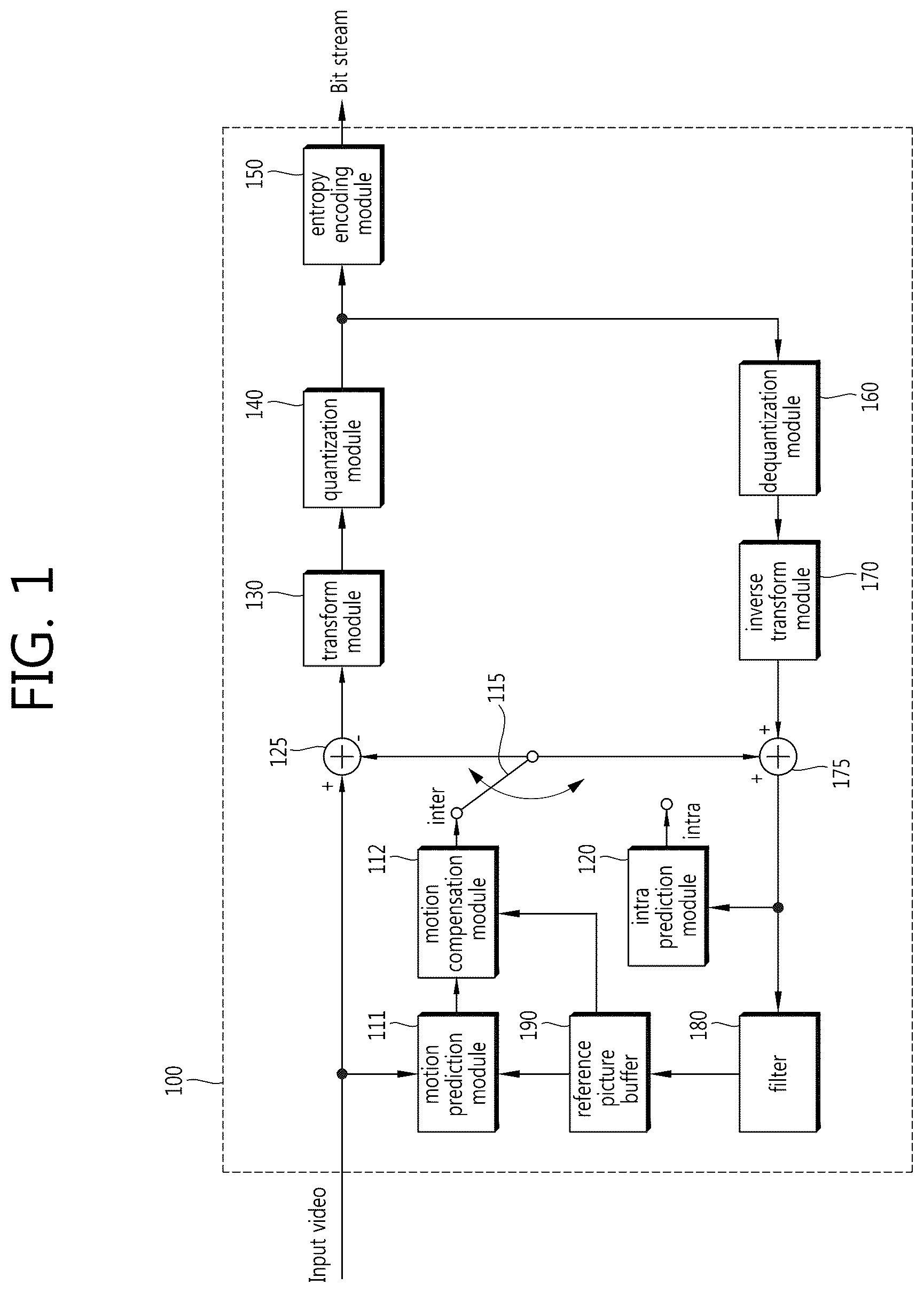 Patent US12610042 Figure 1 – Encoding method and decoding method, and device using same