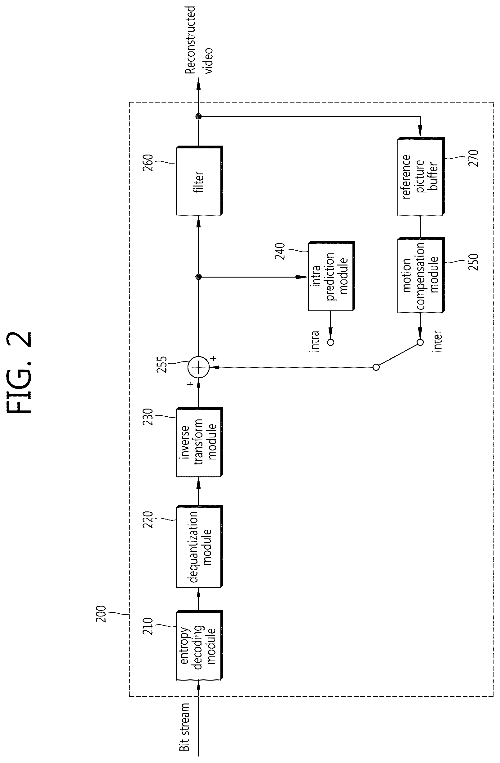 Patent US12610042 Figure 2 – Encoding method and decoding method, and device using same