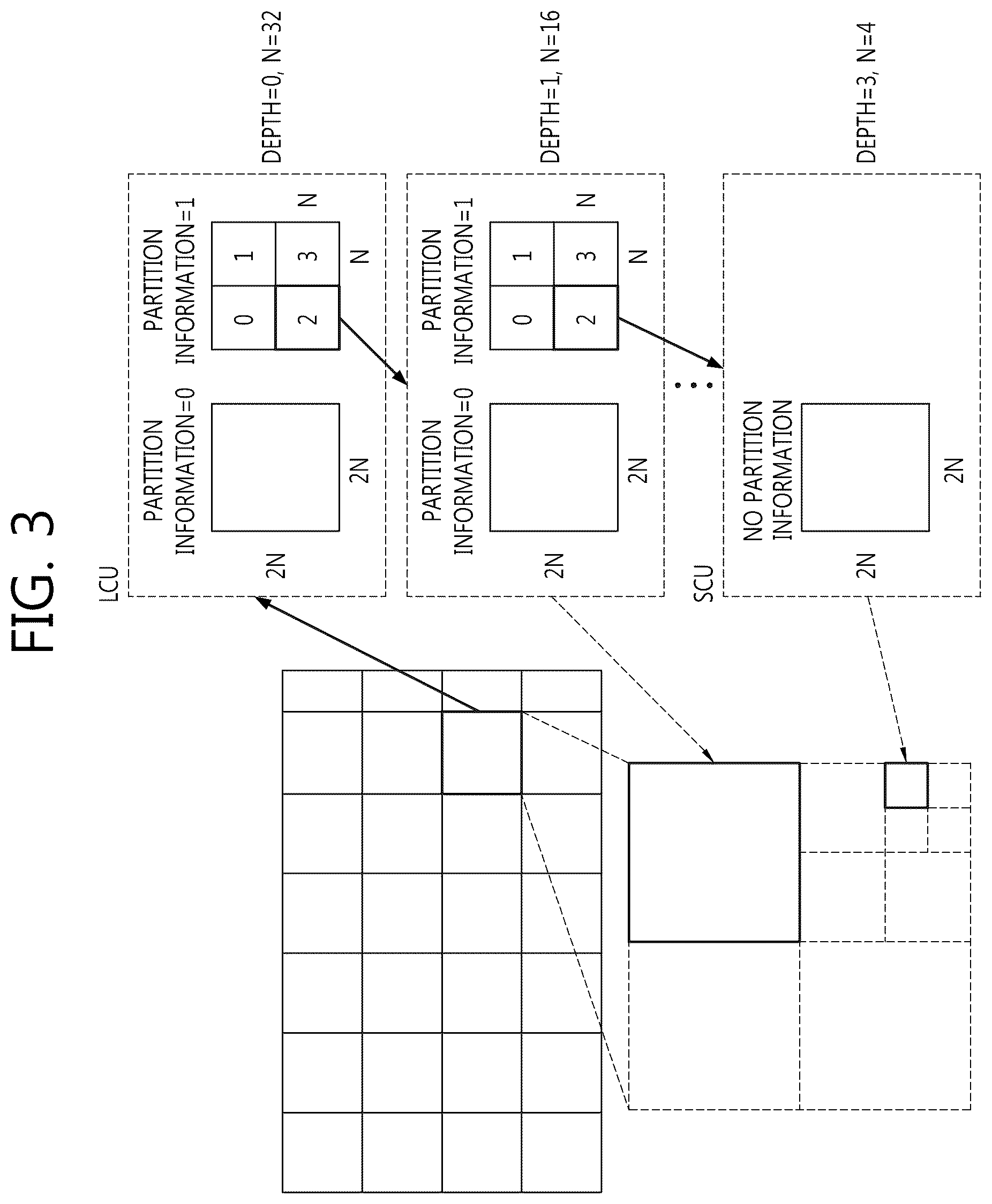 Patent US12610042 Figure 3 – Encoding method and decoding method, and device using same