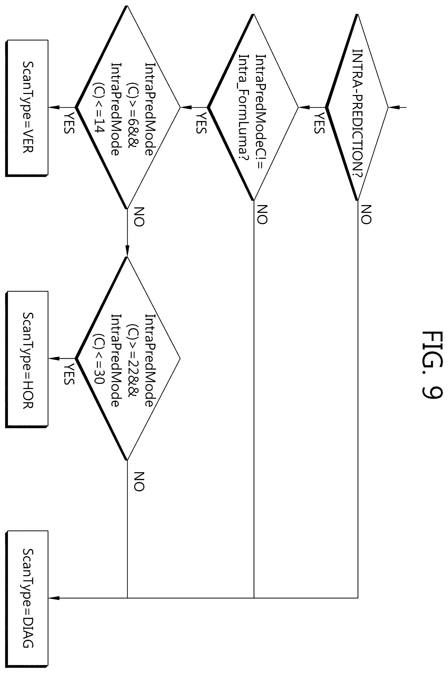 Patent US12610042 Figure 9 – Encoding method and decoding method, and device using same
