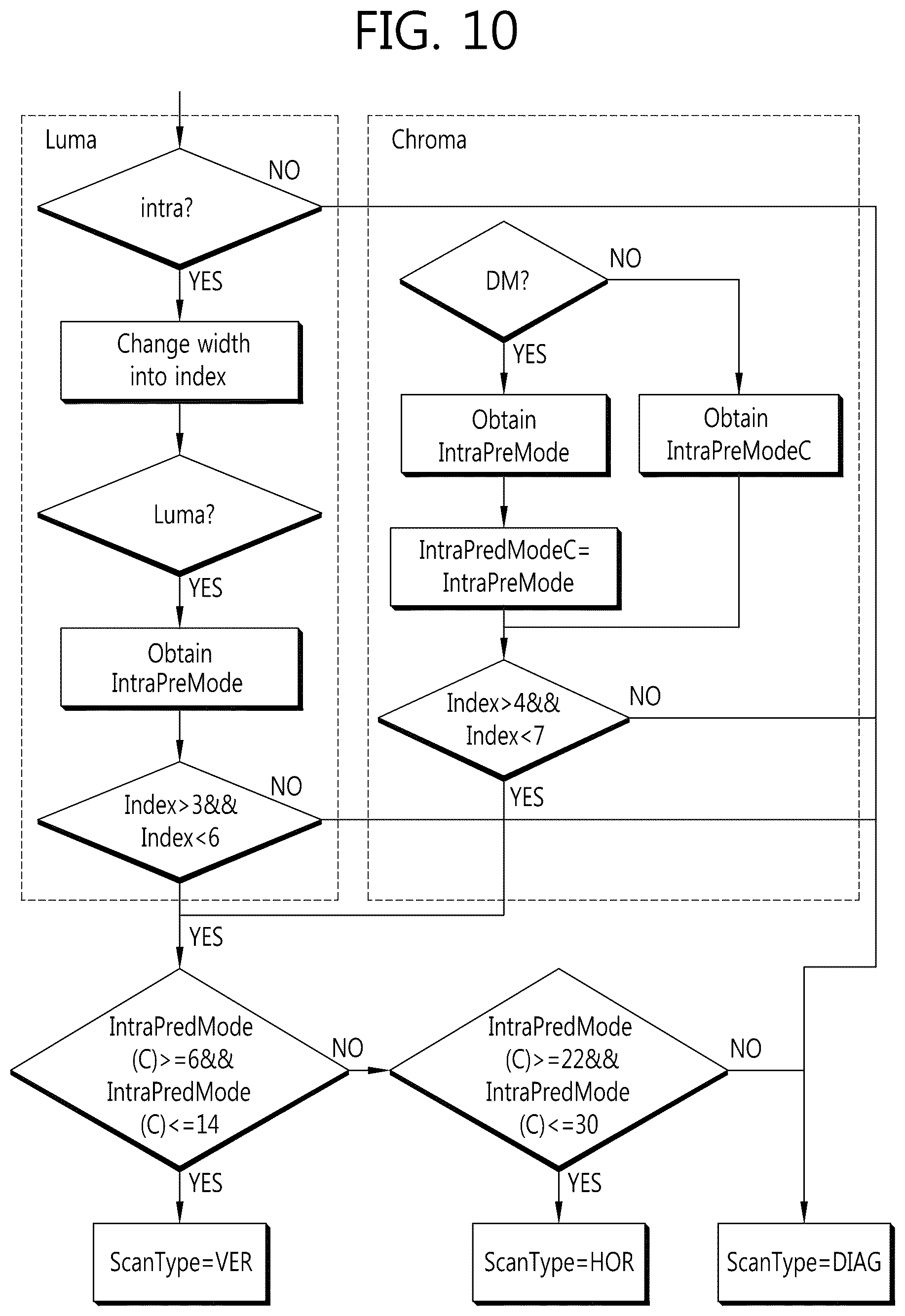 Patent US12610042 Figure 10 – Encoding method and decoding method, and device using same