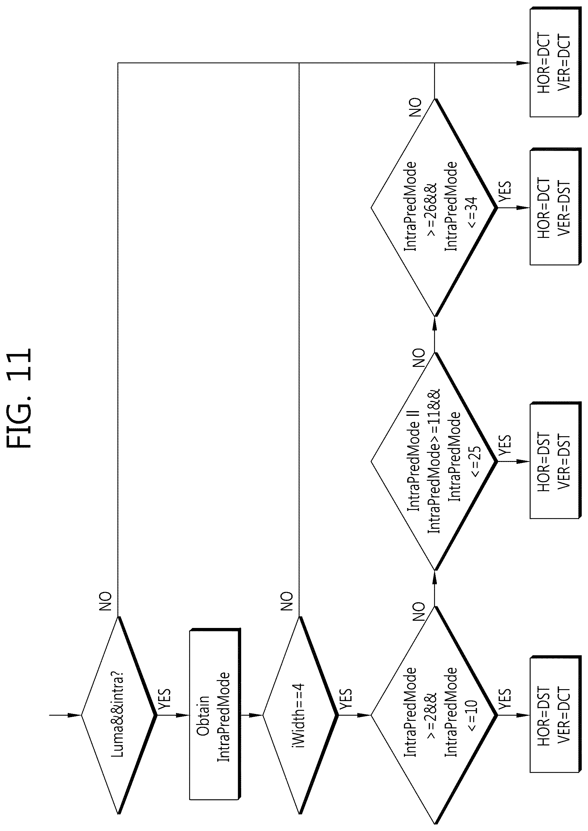 Patent US12610042 Figure 11 – Encoding method and decoding method, and device using same
