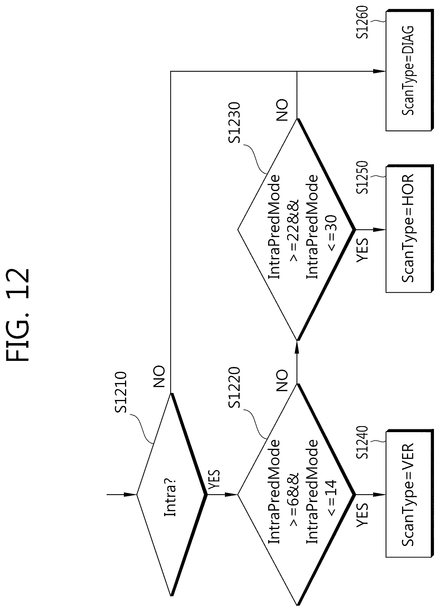 Patent US12610042 Figure 12 – Encoding method and decoding method, and device using same