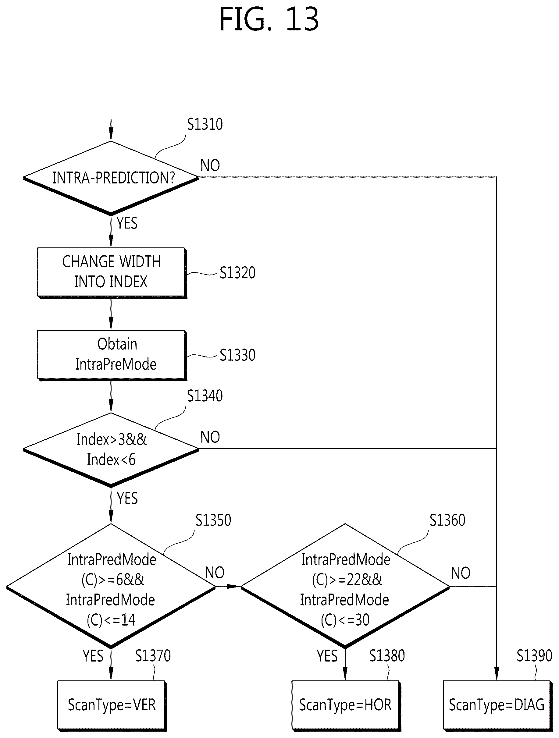 Patent US12610042 Figure 13 – Encoding method and decoding method, and device using same