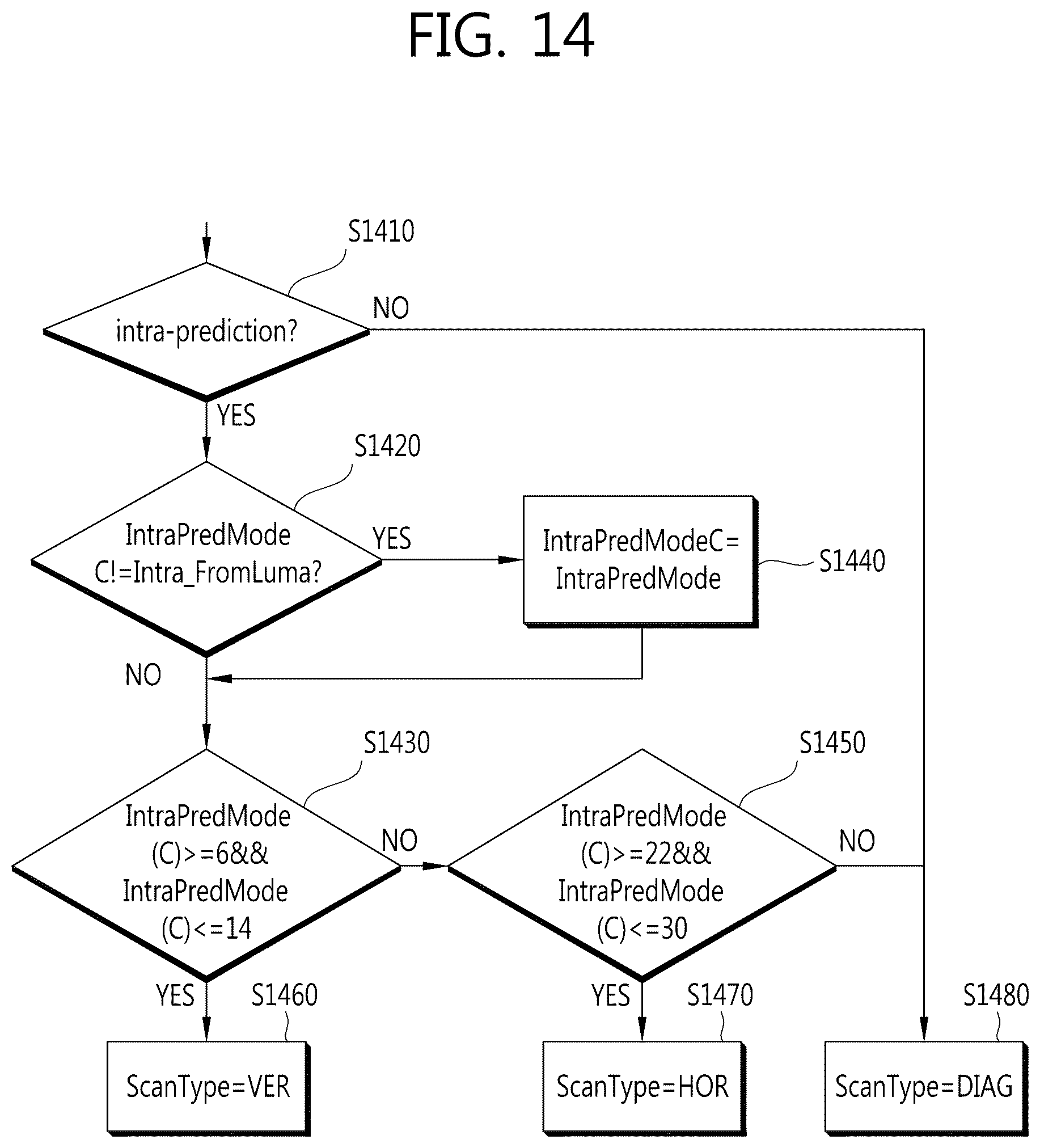 Patent US12610042 Figure 14 – Encoding method and decoding method, and device using same
