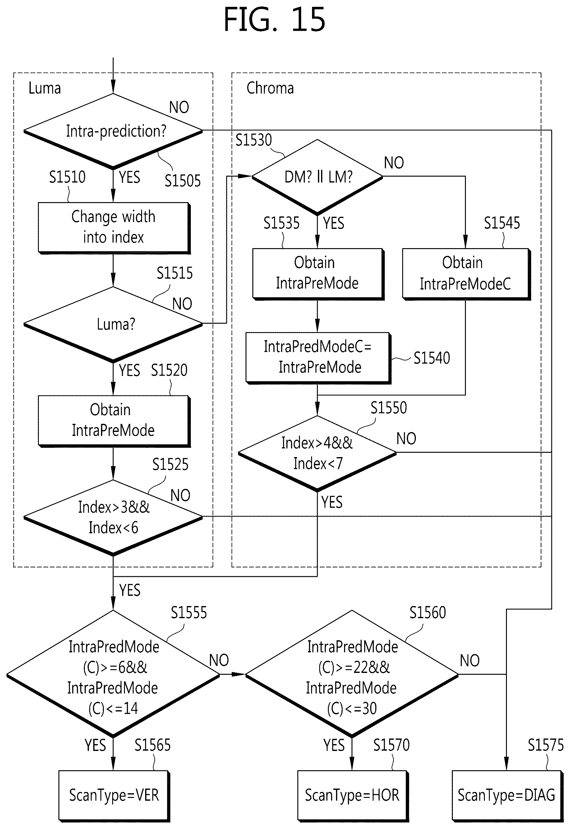 Patent US12610042 Figure 15 – Encoding method and decoding method, and device using same