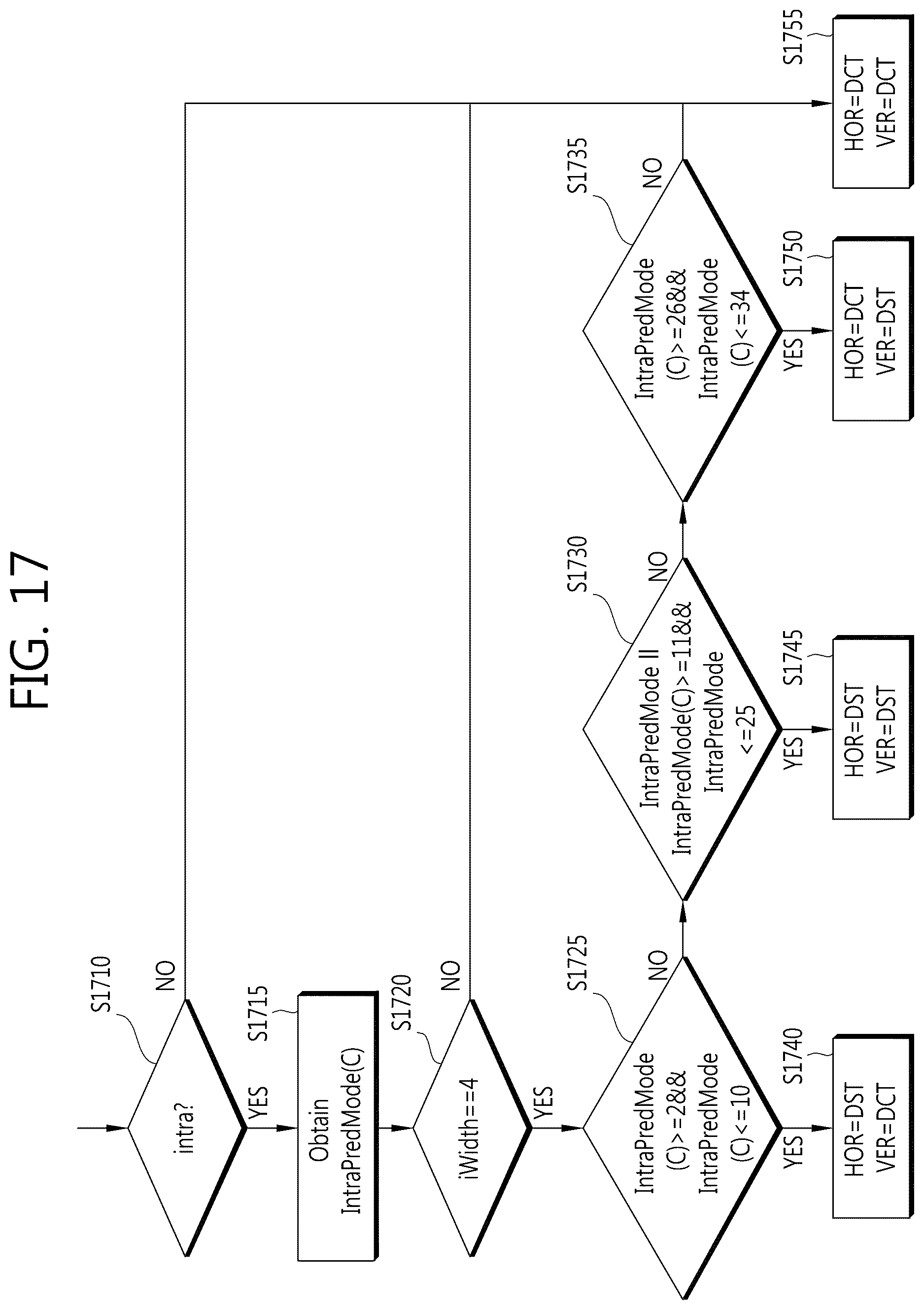 Patent US12610042 Figure 17 – Encoding method and decoding method, and device using same