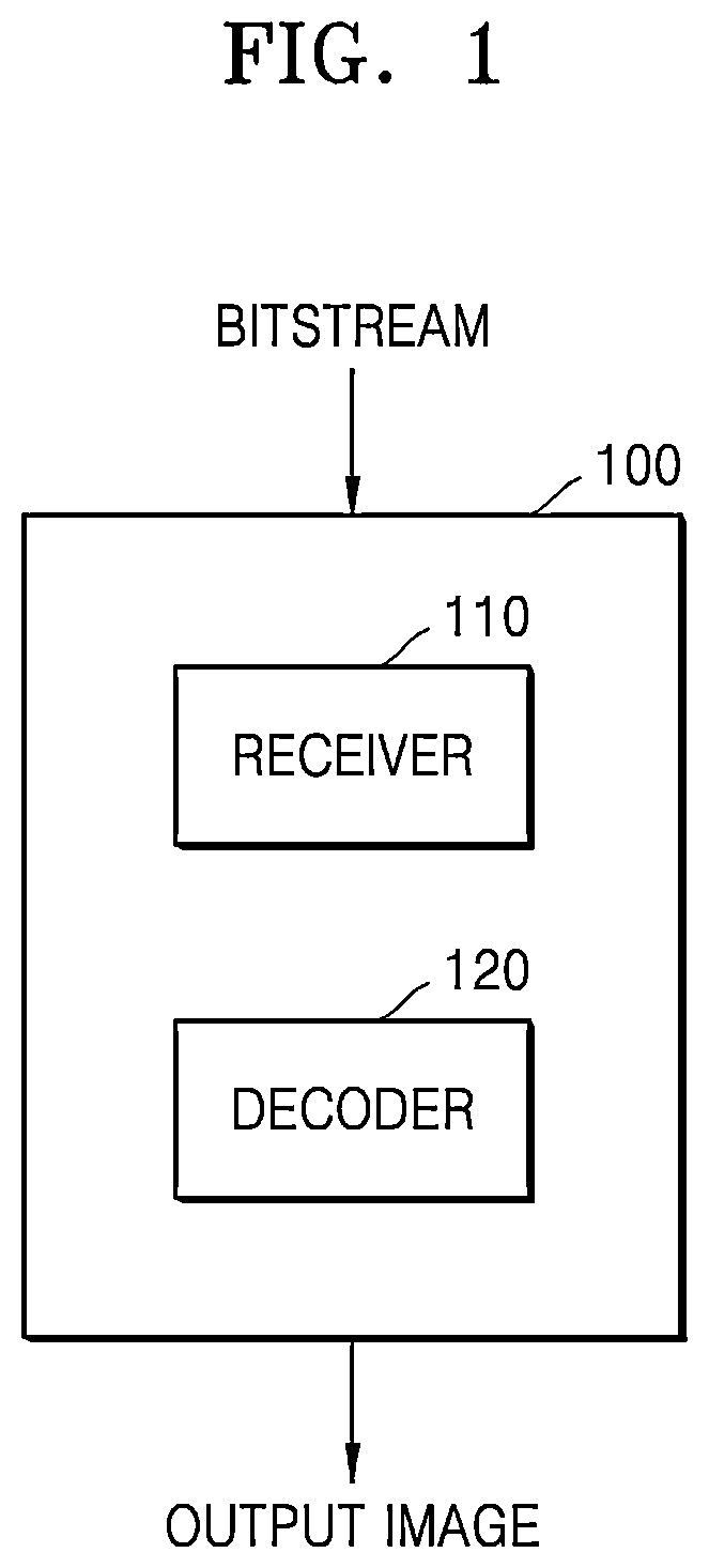 Patent US12610045 Figure 1 – Video encoding method and device for performing post-reconstruction filtering in constrained prediction mode, and video decoding method and device