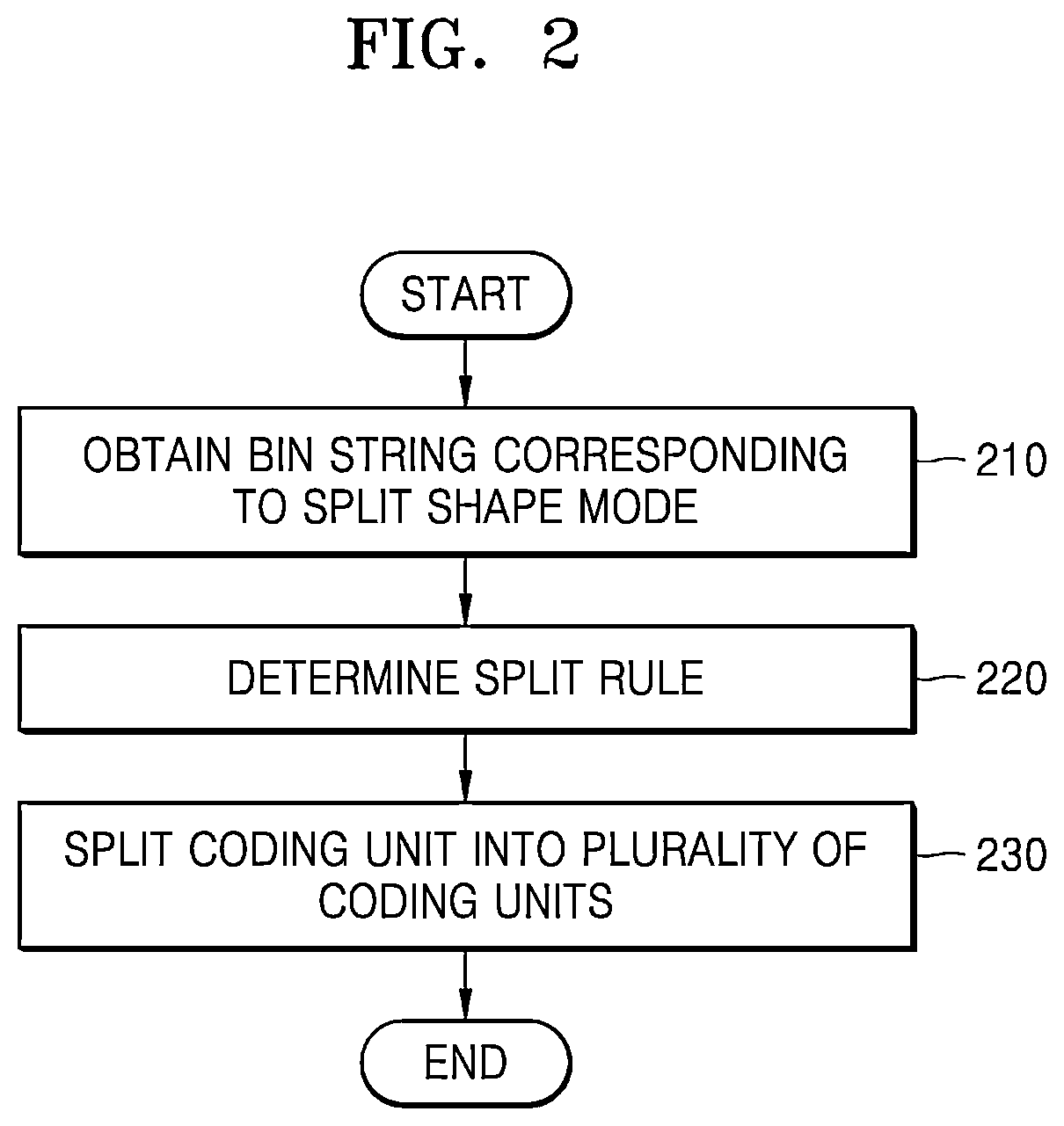 Patent US12610045 Figure 2 – Video encoding method and device for performing post-reconstruction filtering in constrained prediction mode, and video decoding method and device
