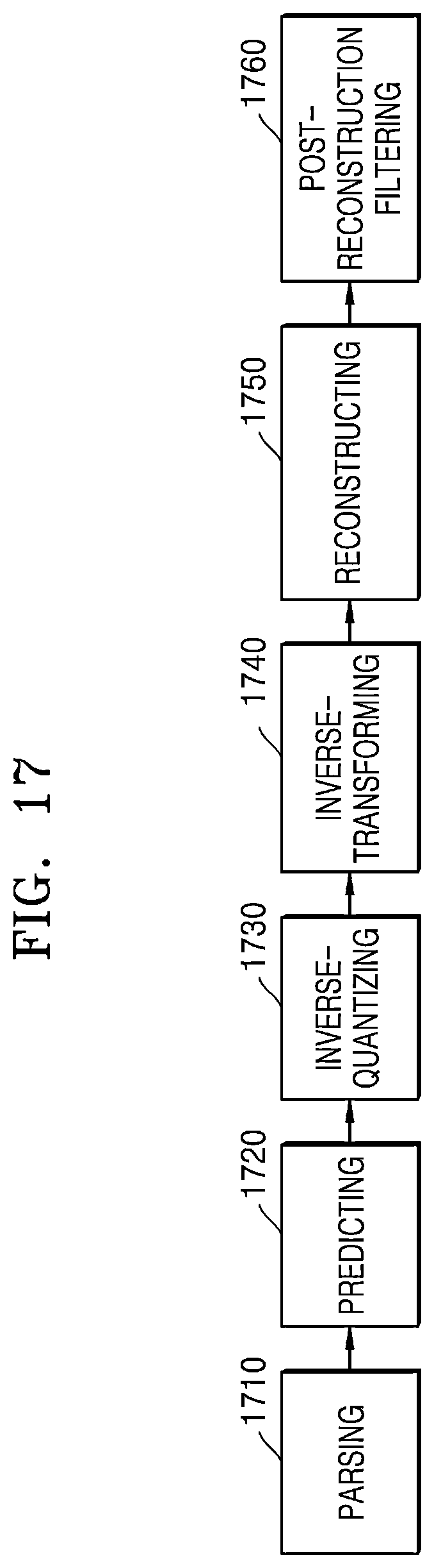 Patent US12610045 Figure 17 – Video encoding method and device for performing post-reconstruction filtering in constrained prediction mode, and video decoding method and device