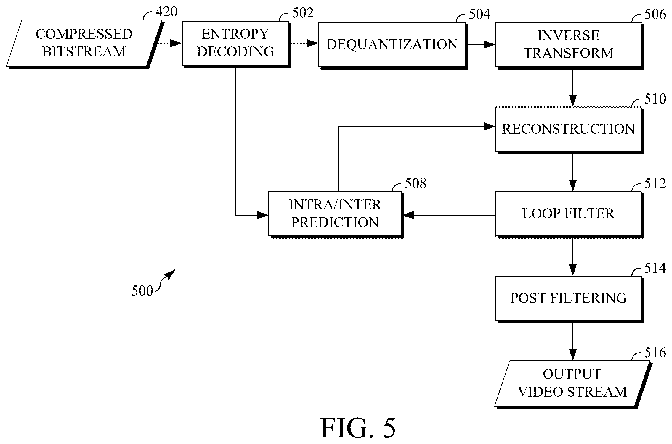 Patent US12610046 Figure 5 – Tap-constrained convolutional cross-component model prediction
