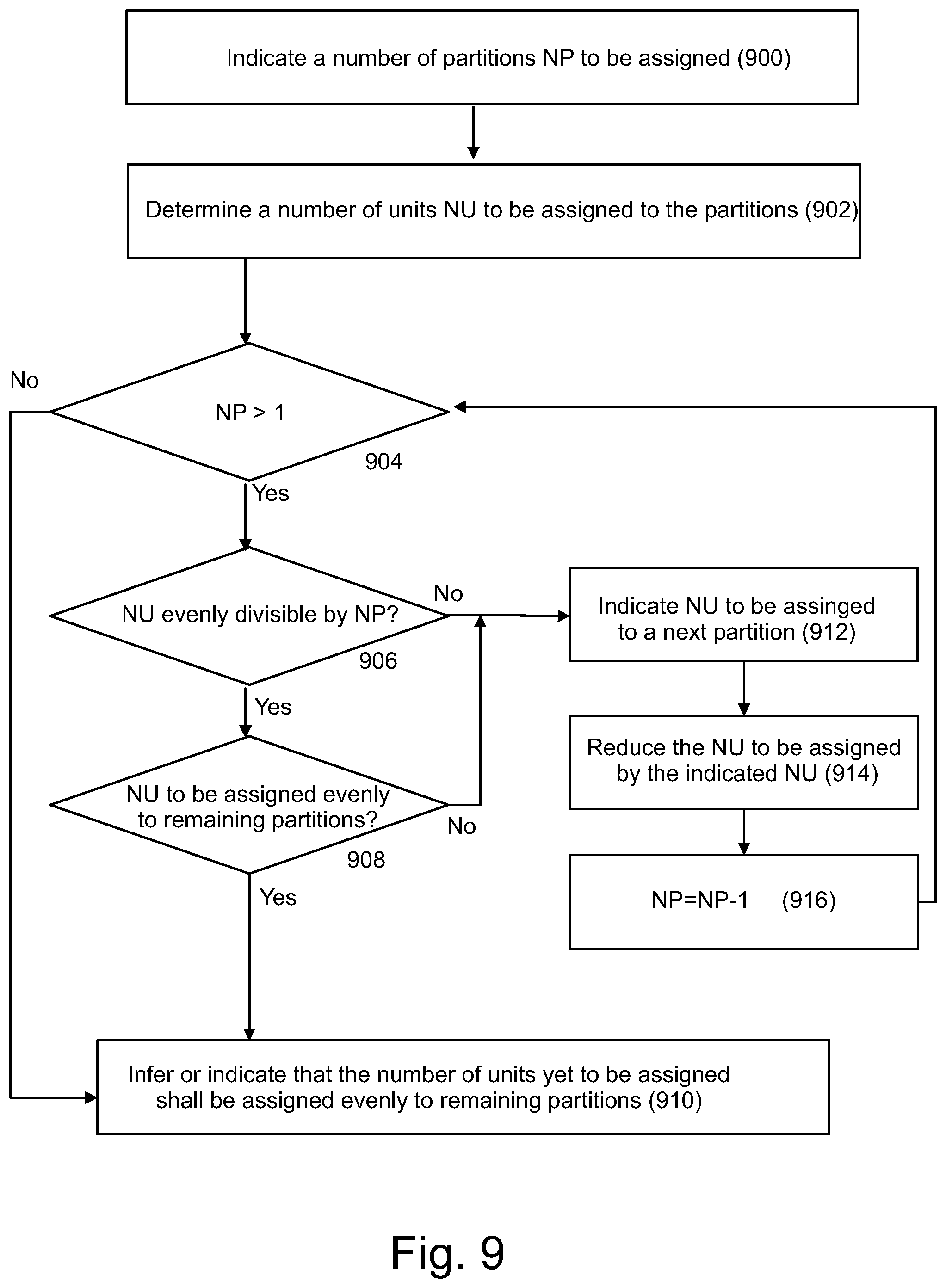 Patent US12610048 Figure 7 – Apparatus and a method for video coding and decoding using explicitly sized and evenly sized partitions with corresponding scan orders