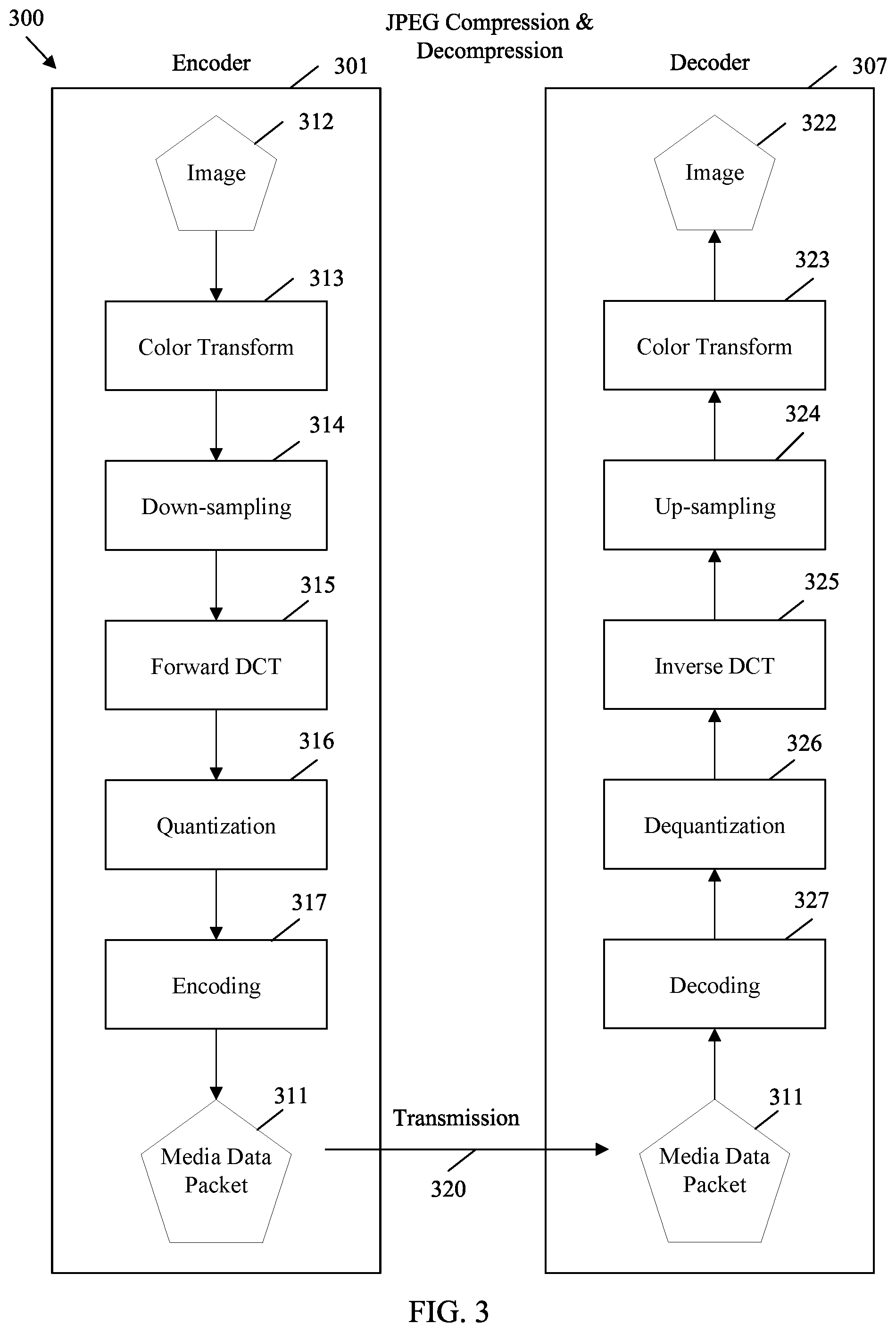 Patent US12610050 Figure 3 – Media packetization for network qualitative communication