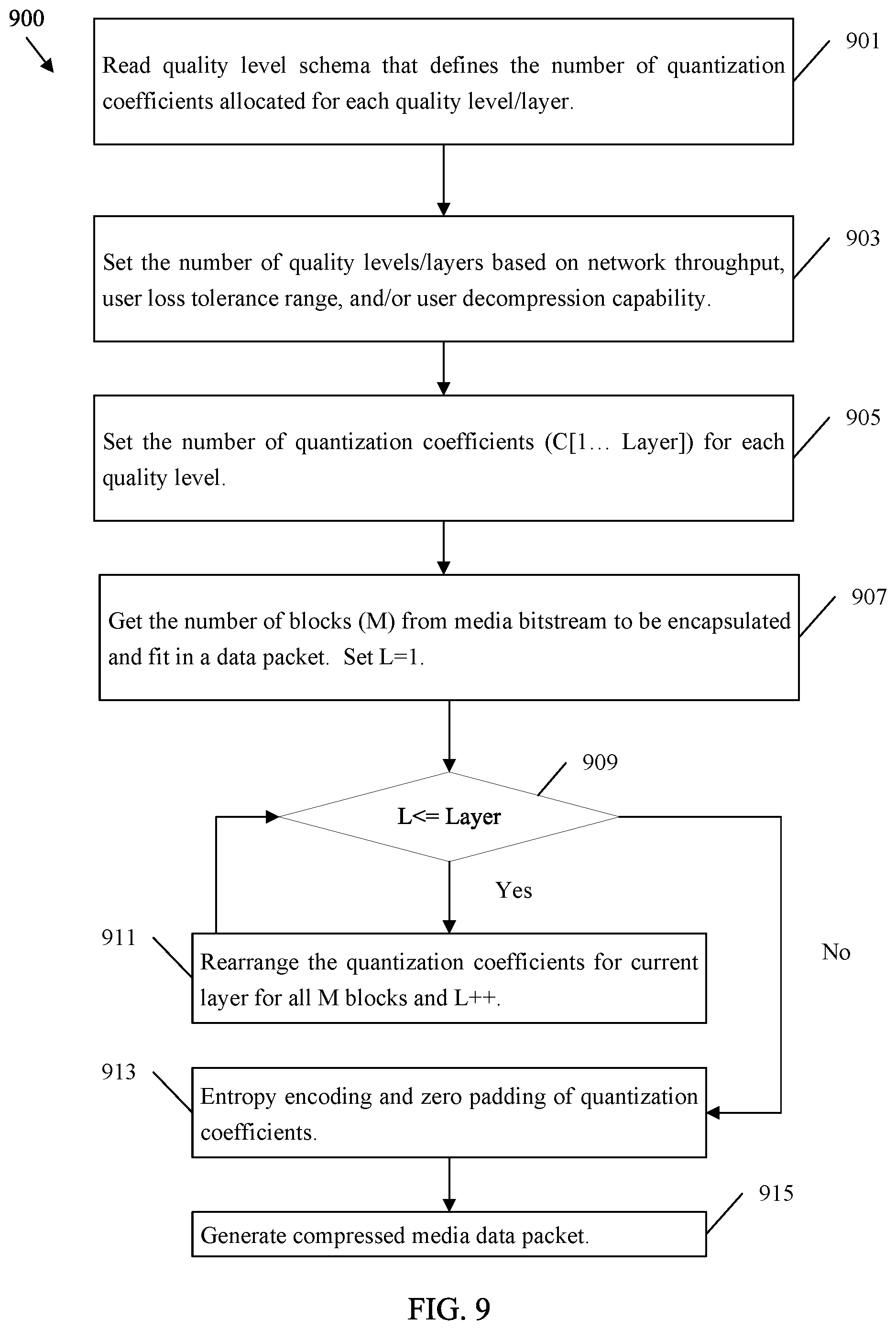 Patent US12610050 Figure 8 – Media packetization for network qualitative communication
