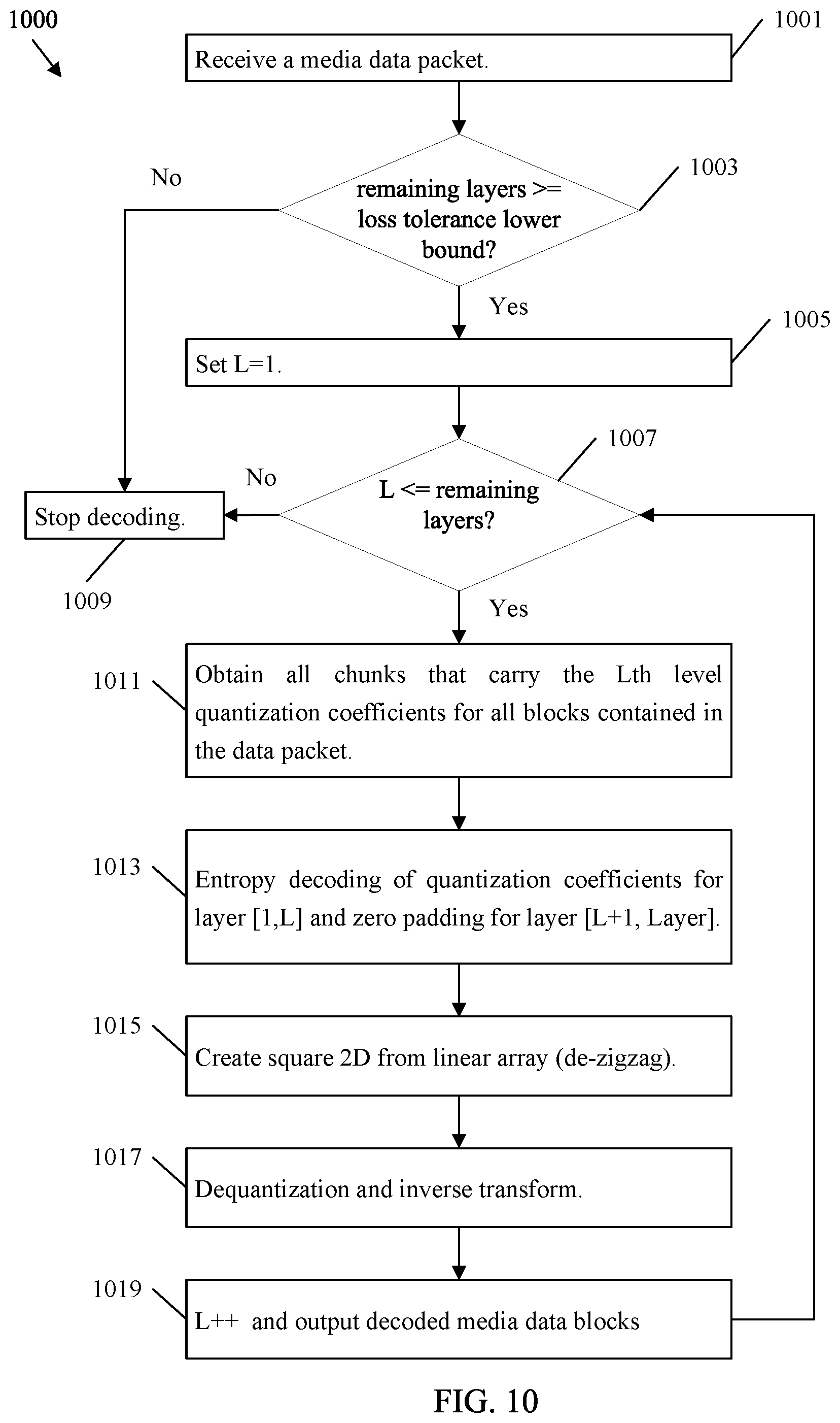 Patent US12610050 Figure 9 – Media packetization for network qualitative communication