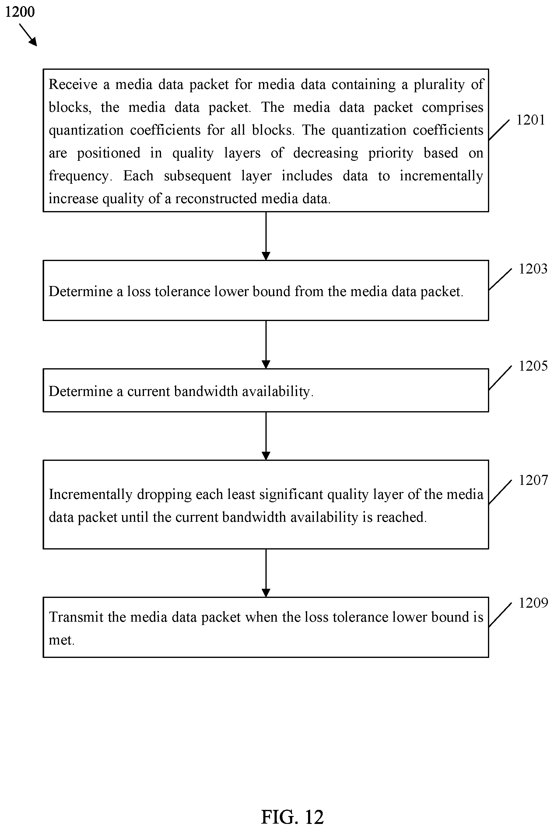 Patent US12610050 Figure 11 – Media packetization for network qualitative communication