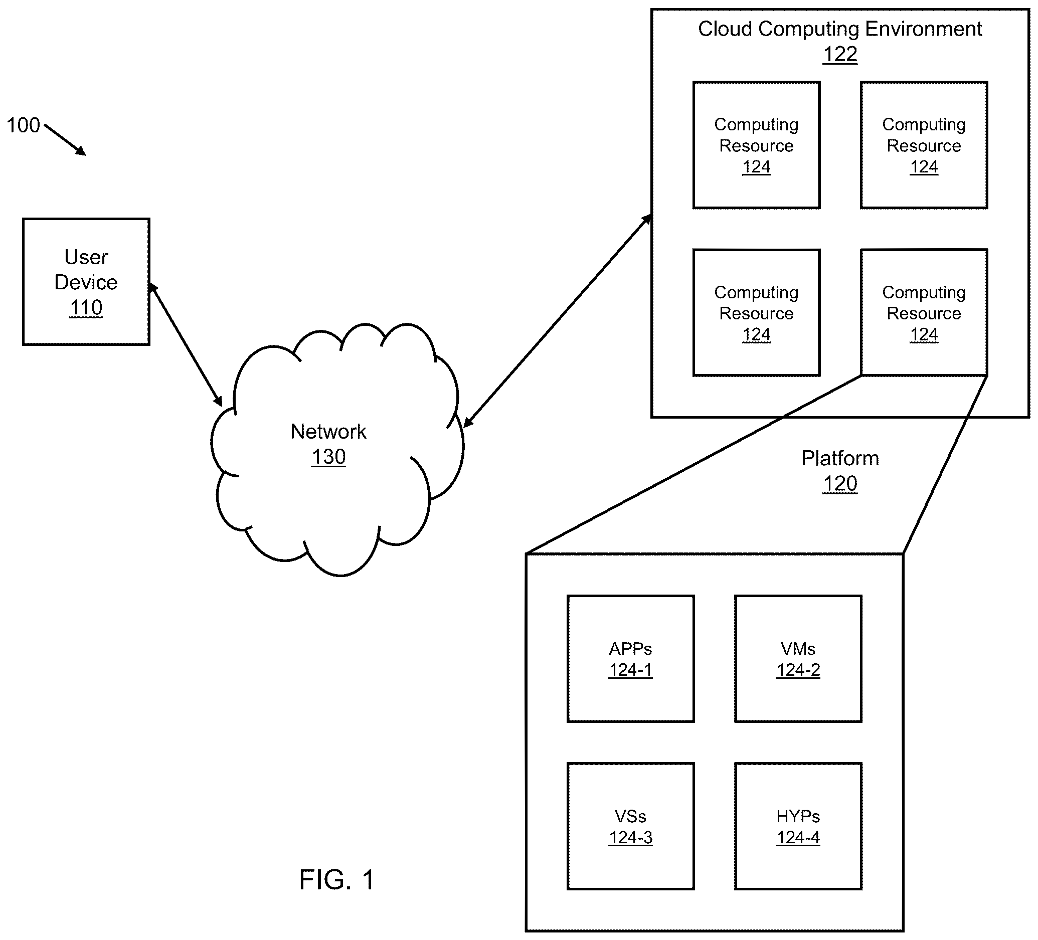 Patent US12610051 Figure 1 – End-to-end neural compression with deep reinforcement learning