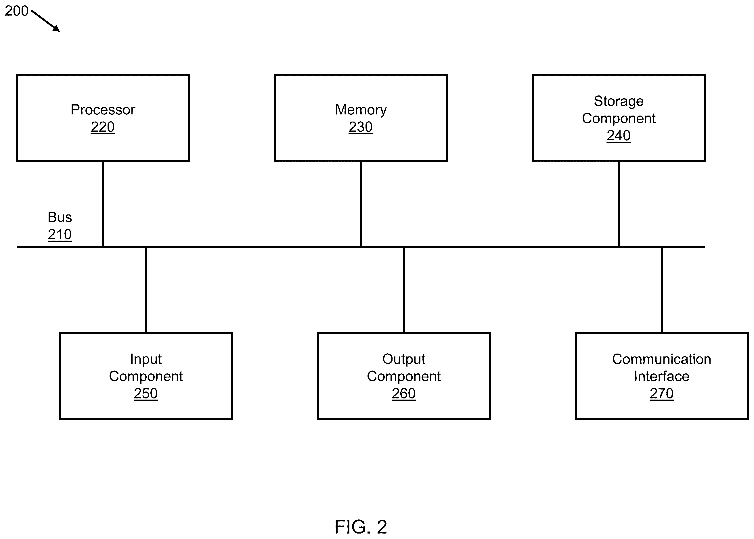 Patent US12610051 Figure 2 – End-to-end neural compression with deep reinforcement learning