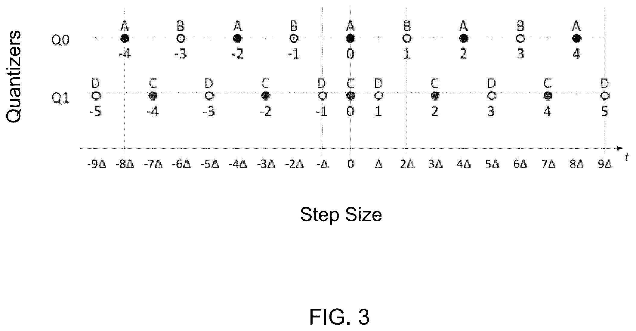 Patent US12610051 Figure 3 – End-to-end neural compression with deep reinforcement learning