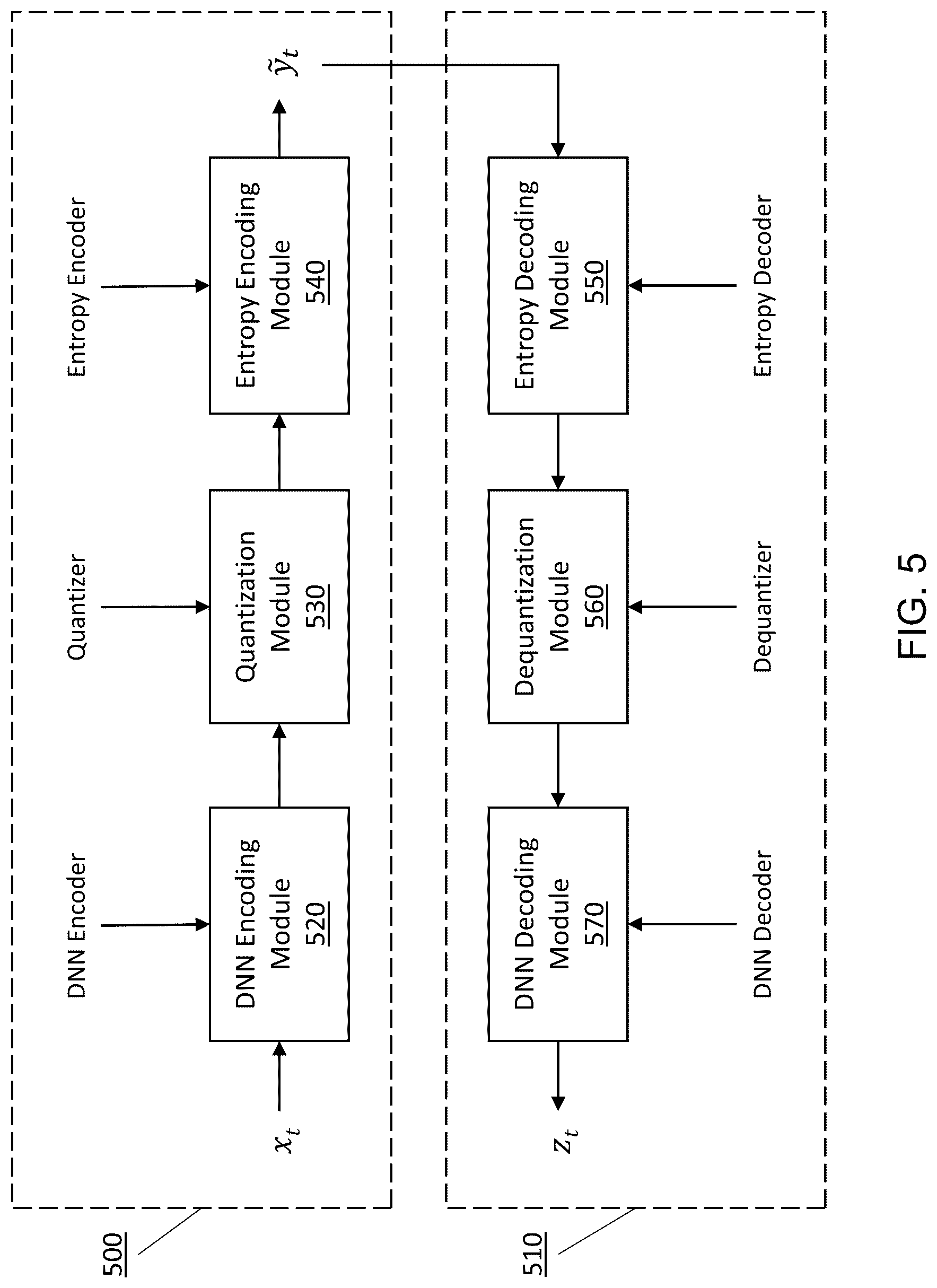 Patent US12610051 Figure 5 – End-to-end neural compression with deep reinforcement learning