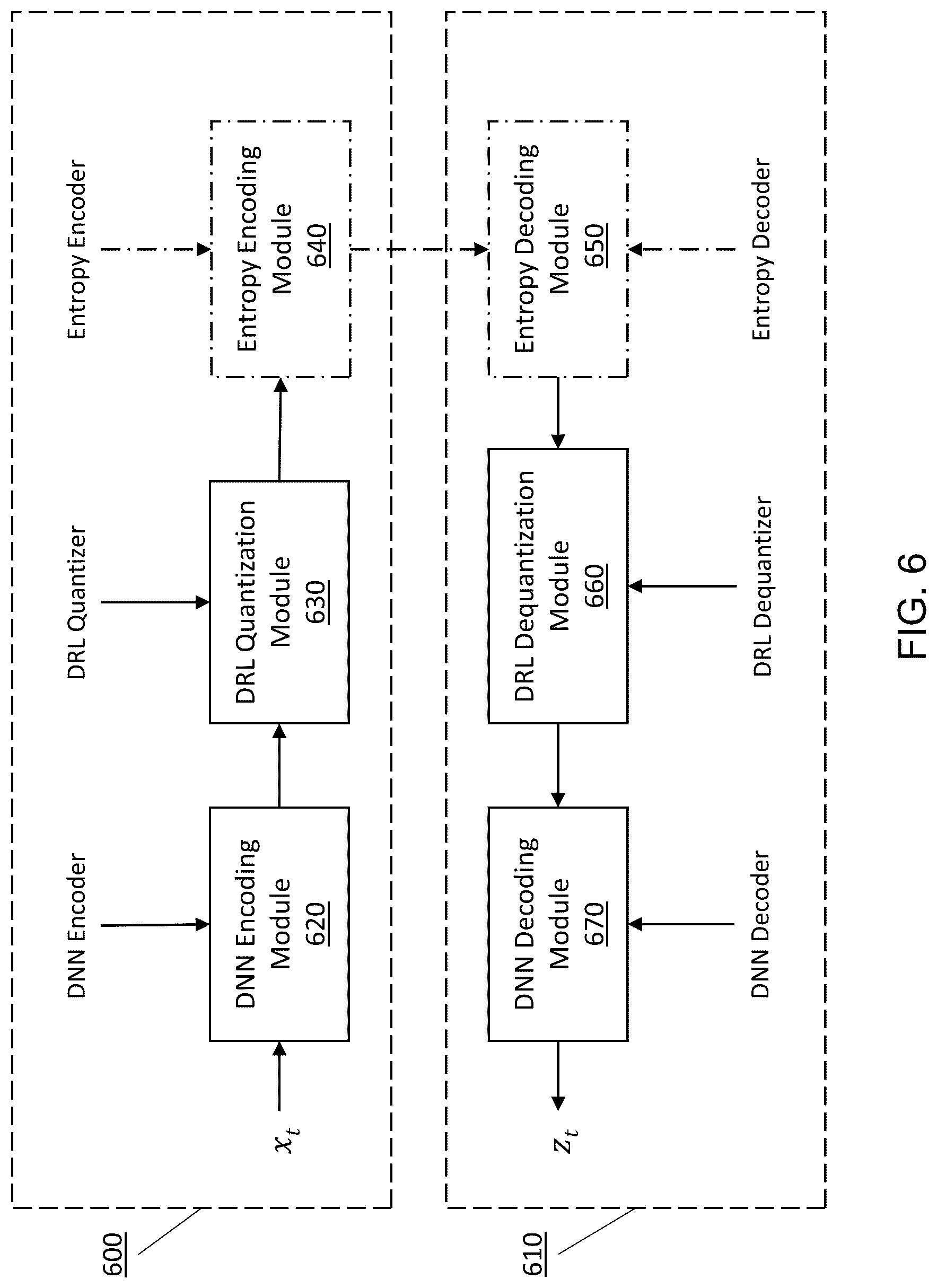 Patent US12610051 Figure 6 – End-to-end neural compression with deep reinforcement learning