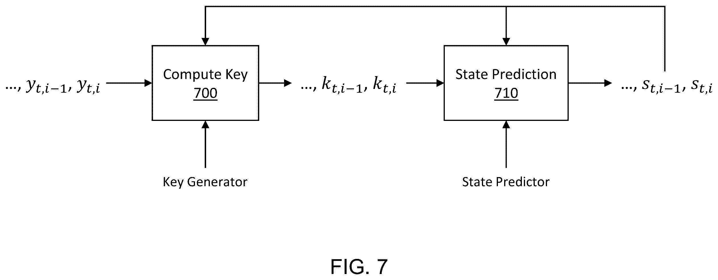 Patent US12610051 Figure 7 – End-to-end neural compression with deep reinforcement learning