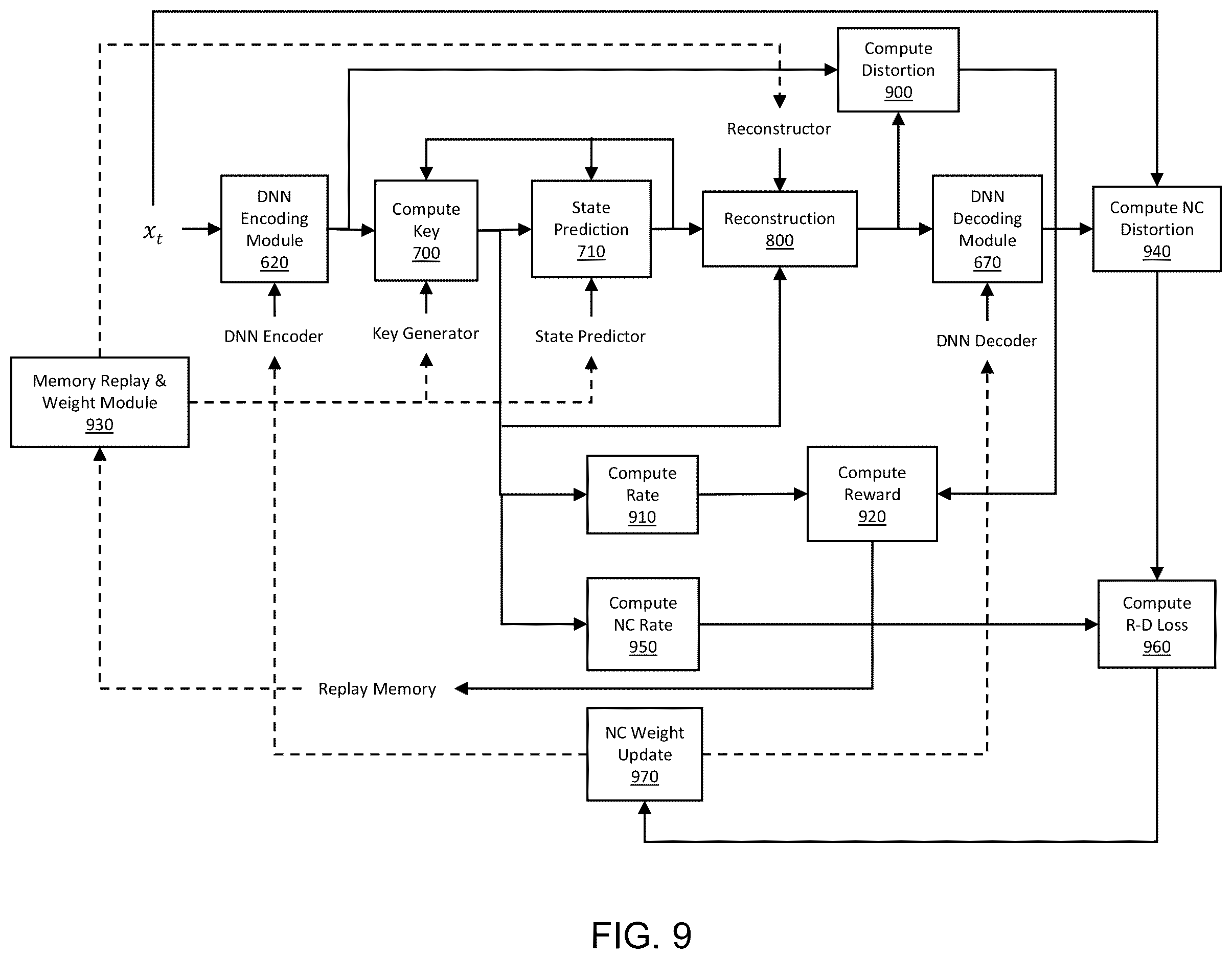 Patent US12610051 Figure 9 – End-to-end neural compression with deep reinforcement learning
