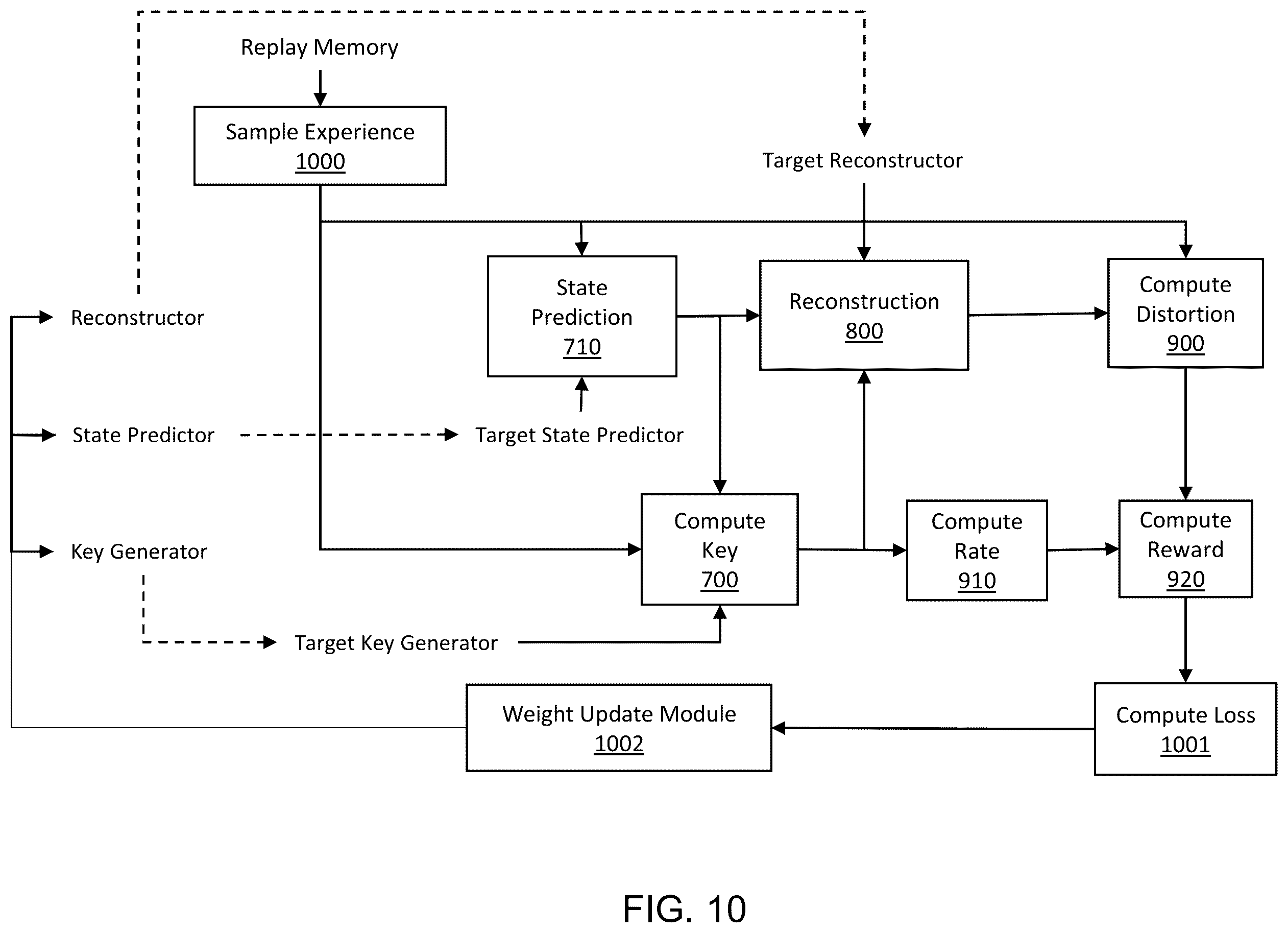 Patent US12610051 Figure 10 – End-to-end neural compression with deep reinforcement learning