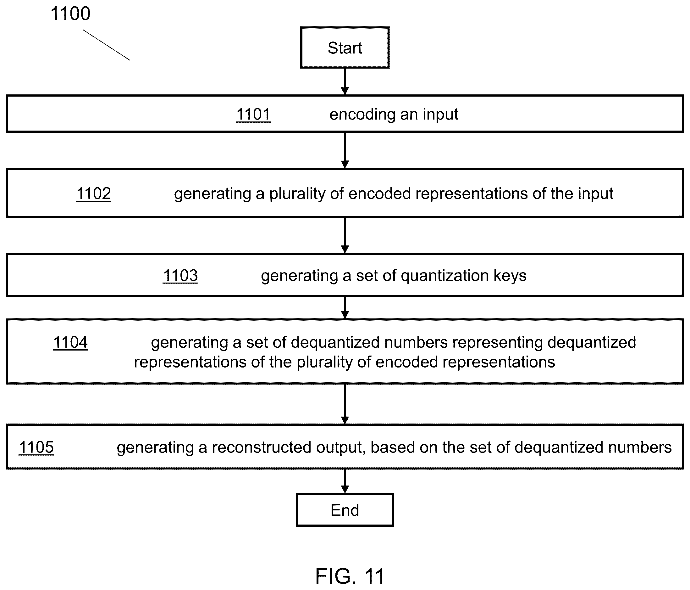 Patent US12610051 Figure 11 – End-to-end neural compression with deep reinforcement learning