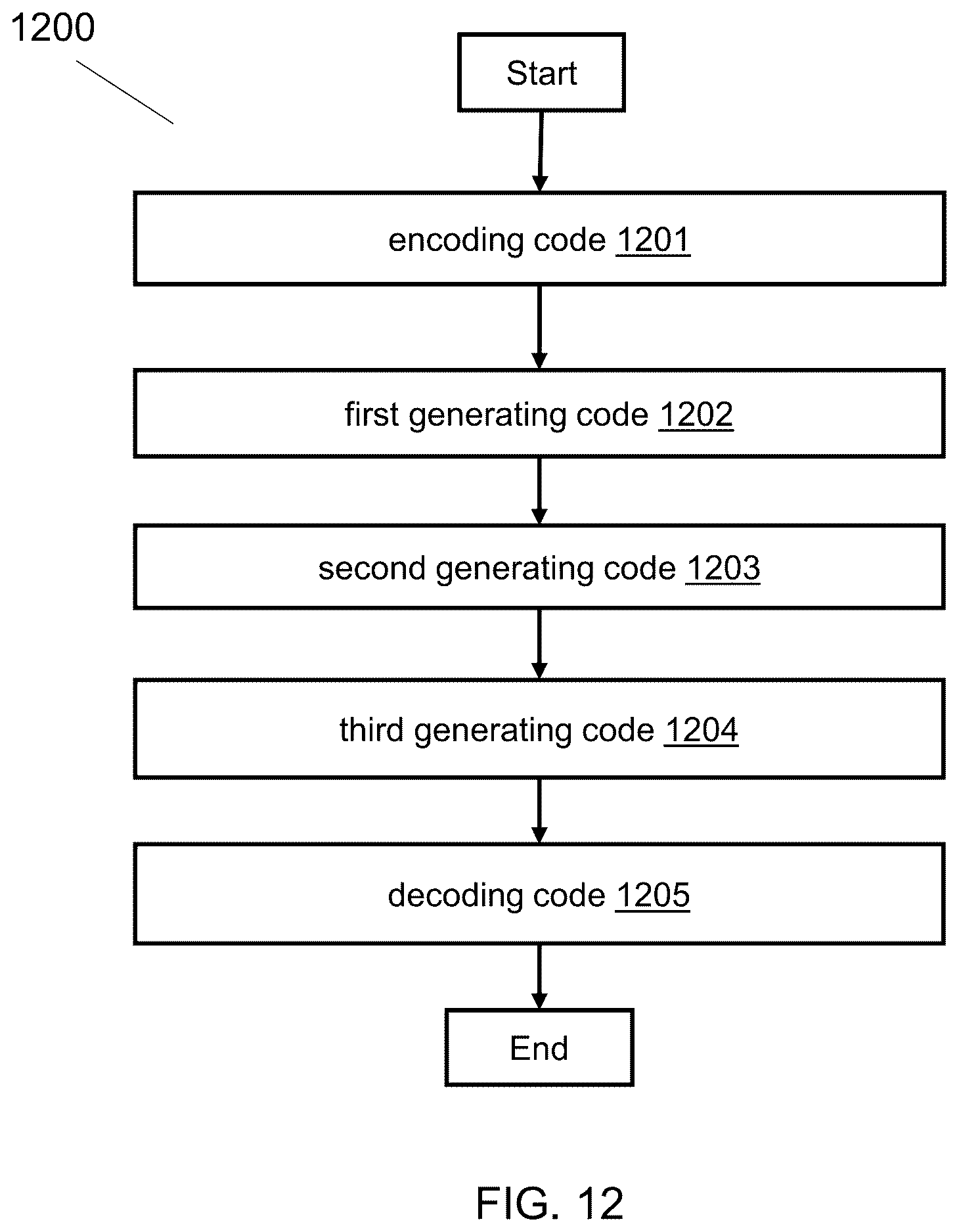 Patent US12610051 Figure 12 – End-to-end neural compression with deep reinforcement learning