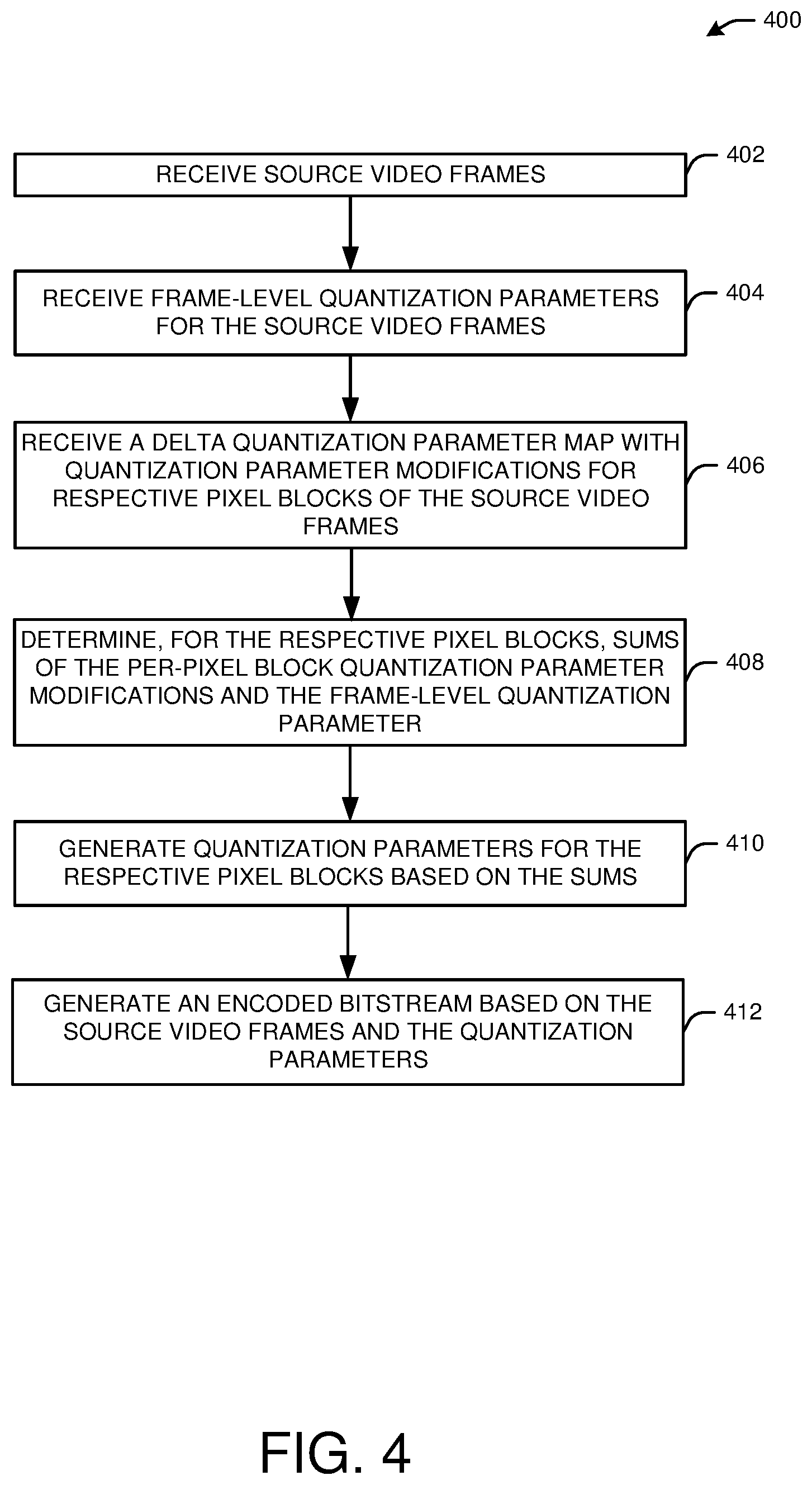 Patent US12610052 Figure 4 – Enhanced video coding using region-based adaptive quality tuning
