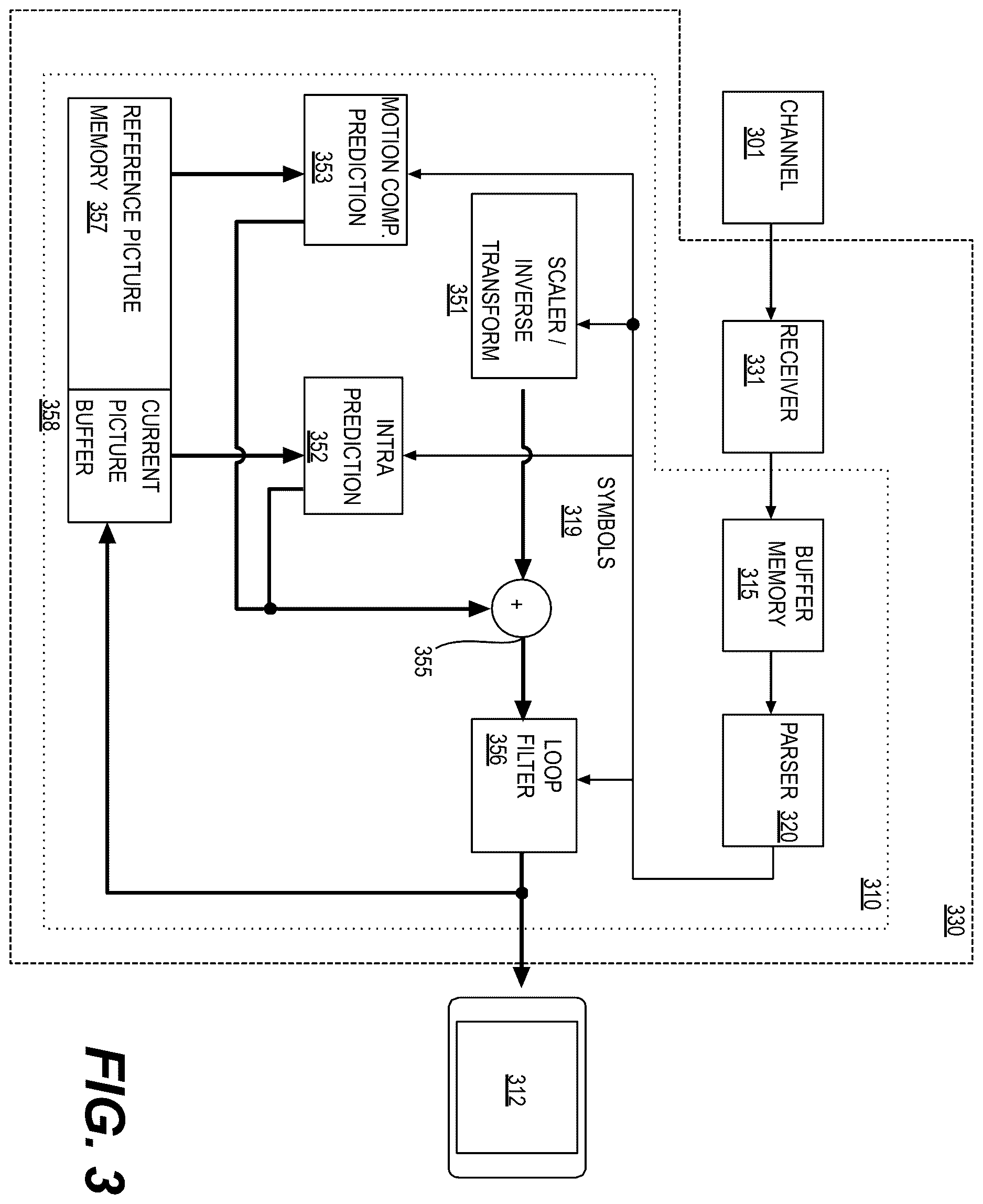 Patent US12610054 Figure 3 – Sample clipping for low dynamic range (LDR) based image and video coding