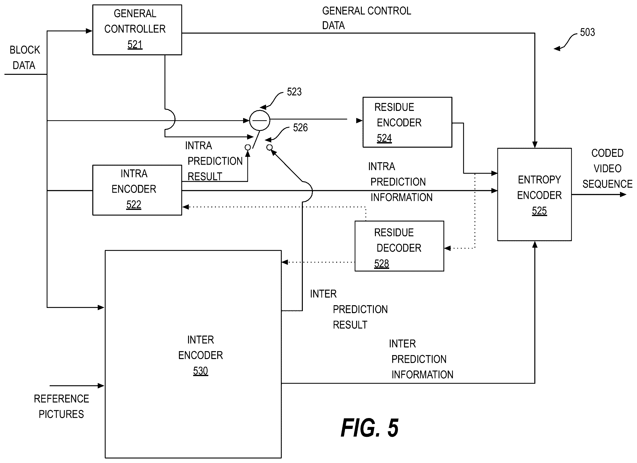 Patent US12610054 Figure 5 – Sample clipping for low dynamic range (LDR) based image and video coding