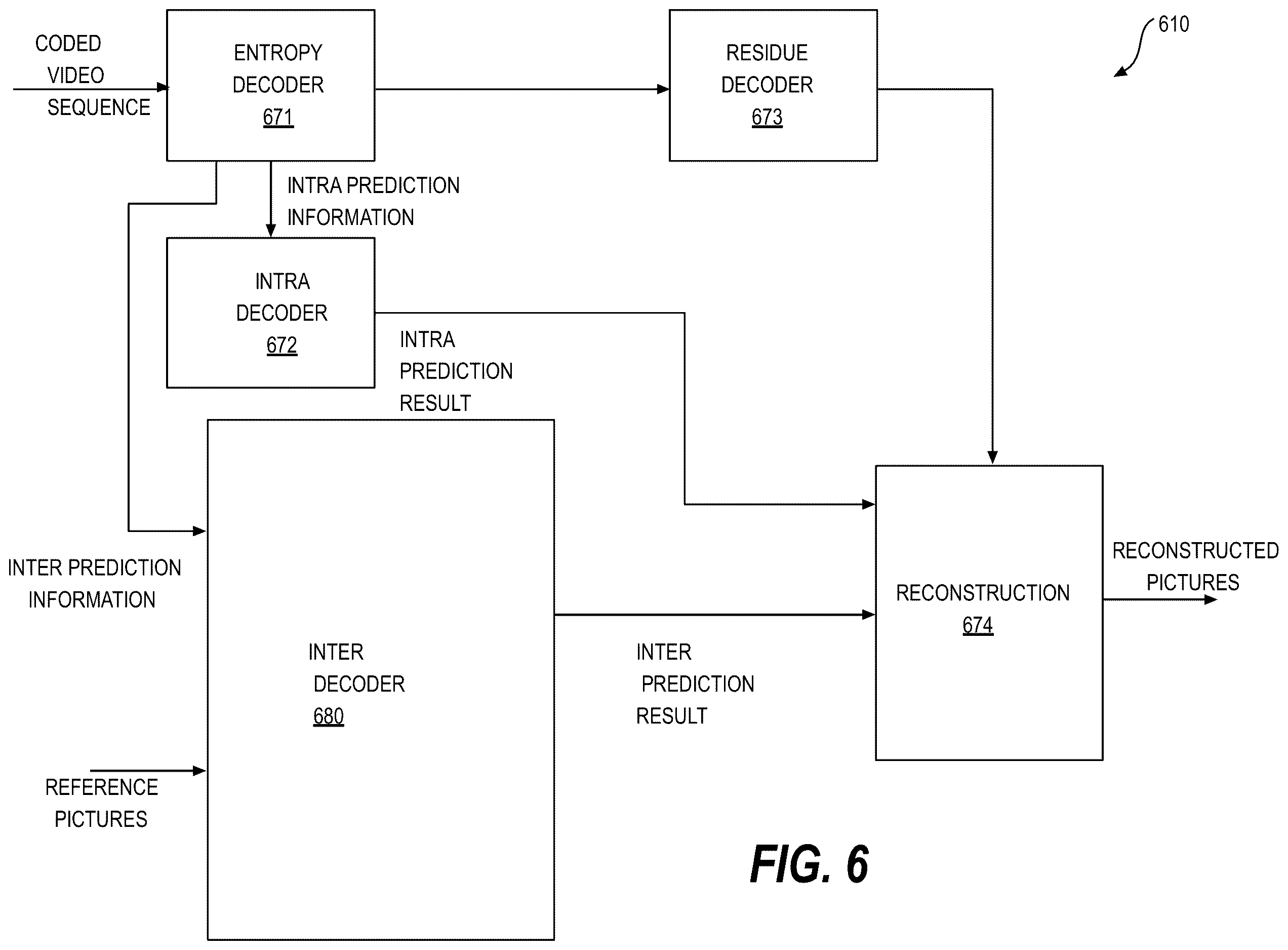 Patent US12610054 Figure 6 – Sample clipping for low dynamic range (LDR) based image and video coding