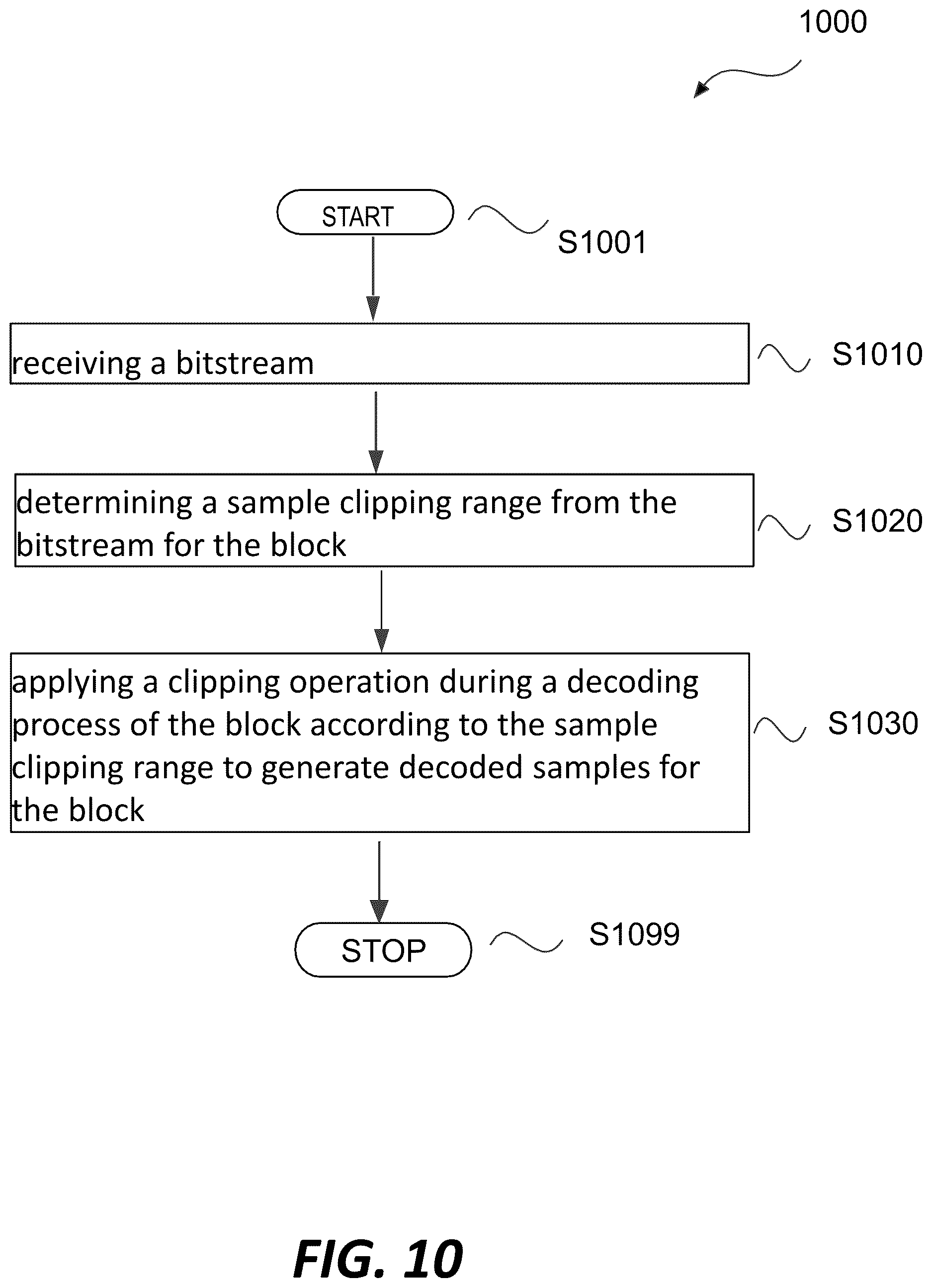 Patent US12610054 Figure 9 – Sample clipping for low dynamic range (LDR) based image and video coding